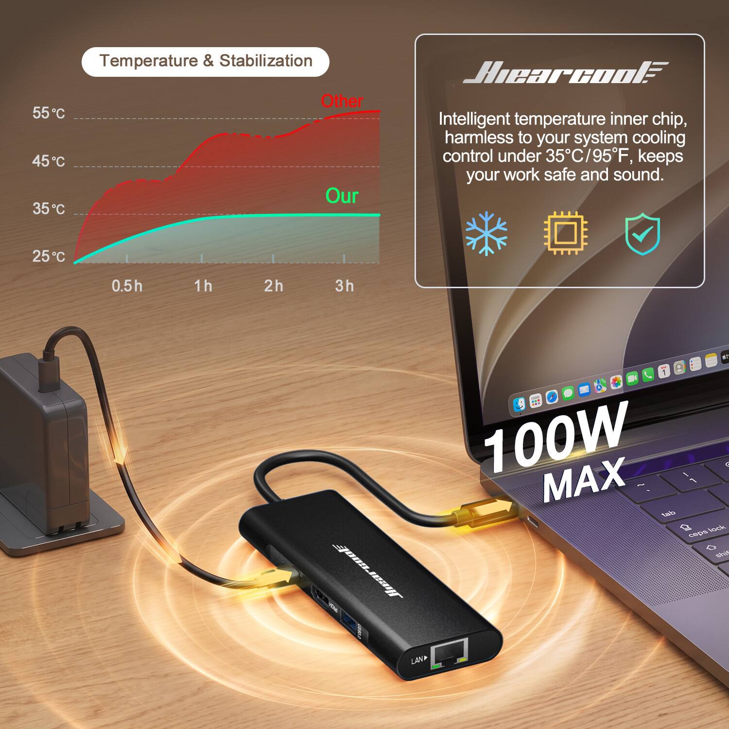 Temperature & Stabilization  
Other 55C  
45C  
Our 35C  
25C  
0.5h  
1h  
2h  
3h  

Hiearcool Intelligent temperature inner chip, harmless to your system cooling control under 35C/95F, keeps your work safe and sound.  

100W MAX  

Hiearcool ISMO LAND