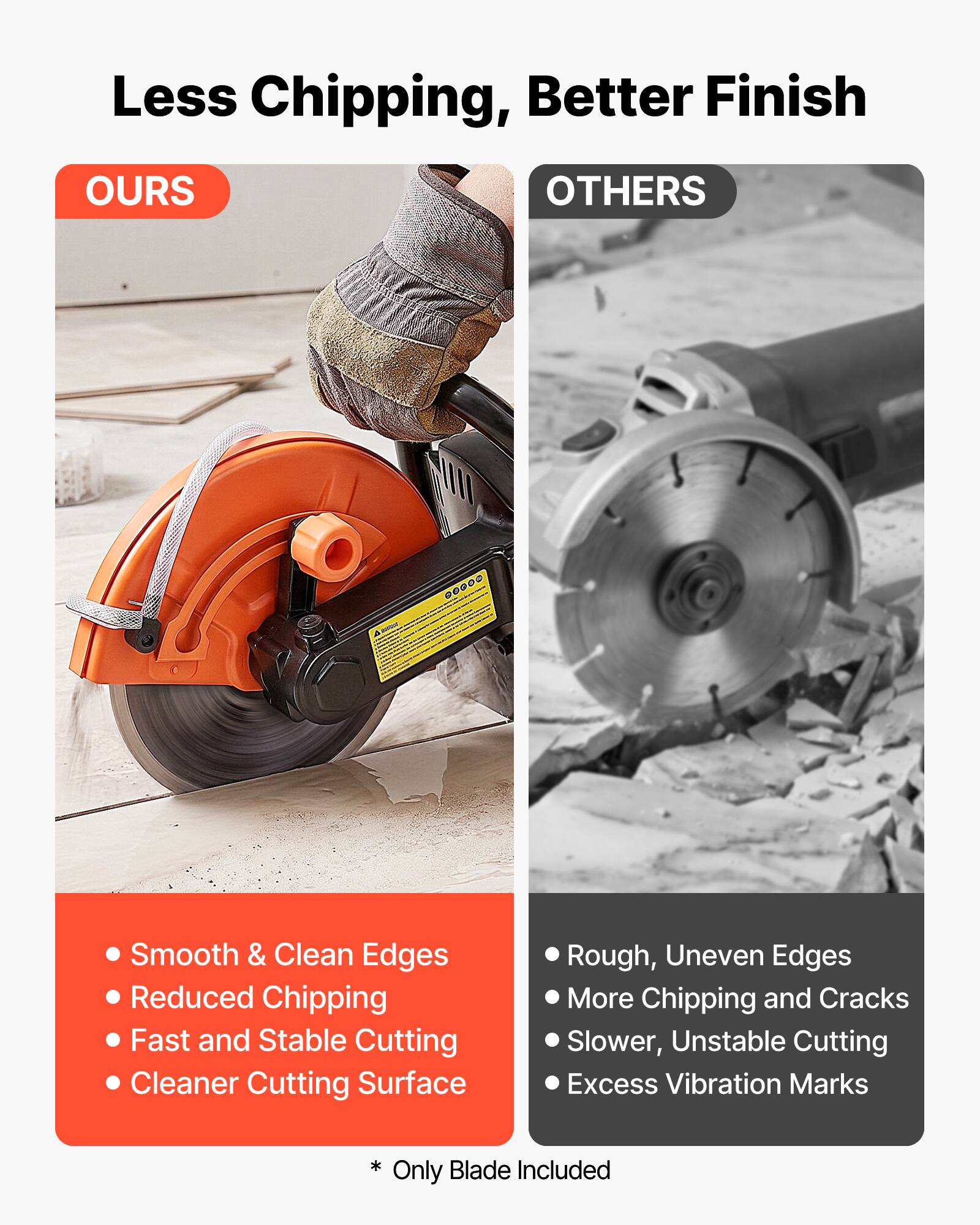 Less Chipping, Better Finish

OURS
- Smooth & Clean Edges
- Reduced Chipping
- Fast and Stable Cutting
- Cleaner Cutting Surface

OTHERS
- Rough, Uneven Edges
- More Chipping and Cracks
- Slower, Unstable Cutting
- Excess Vibration Marks

* Blade Included Only
