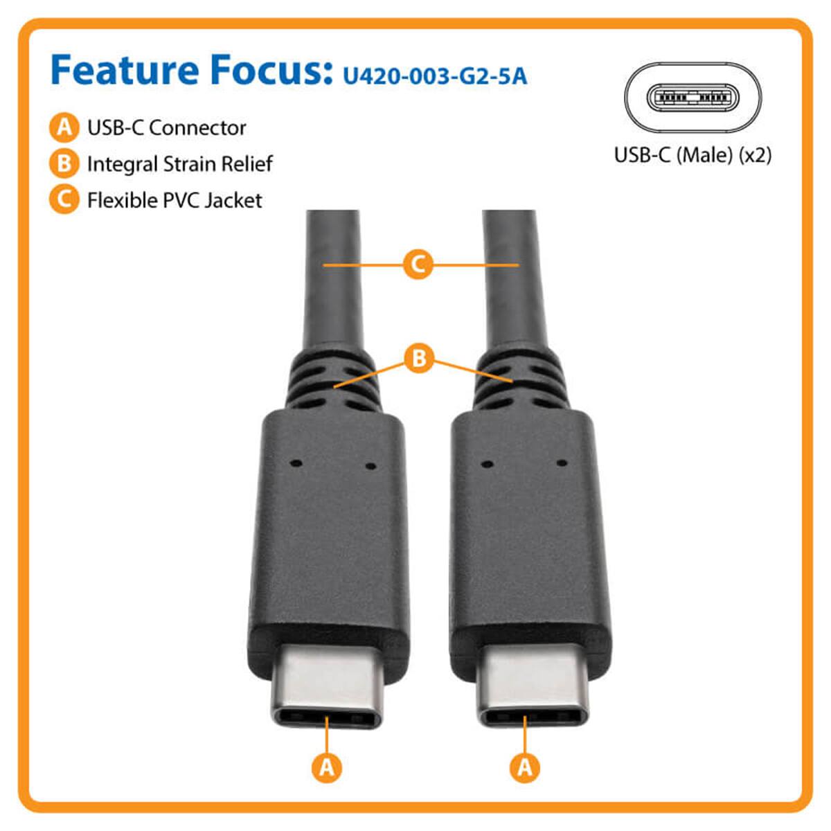 Feature Focus: U420-003-G2-5A

A USB-C Connector  
Integral Strain Relief  
Flexible PVC Jacket

USB-C (Male) (x2)