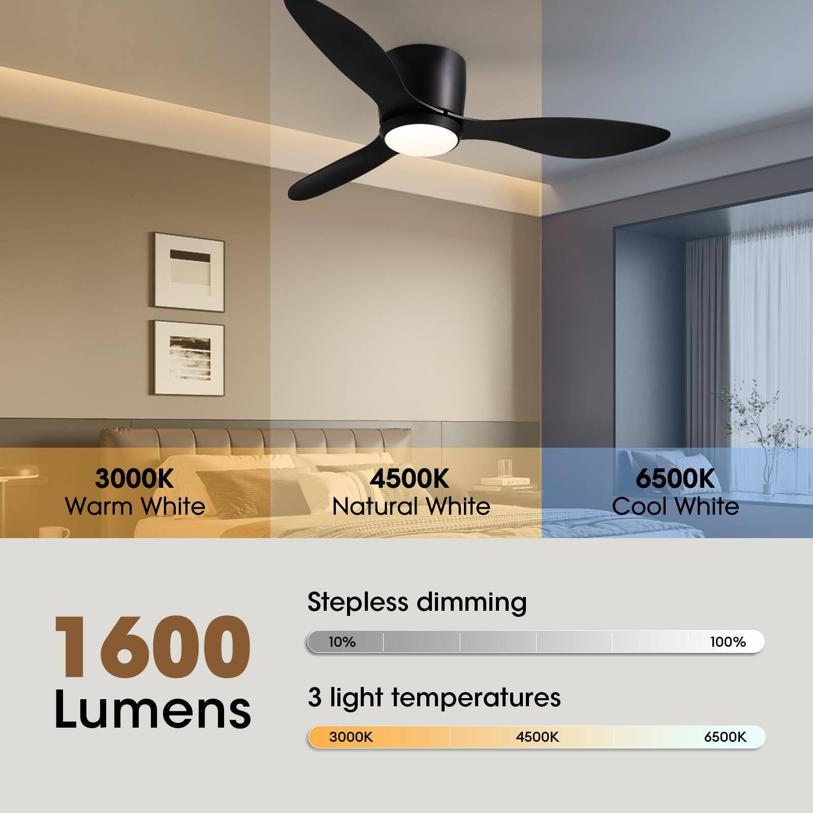 3000K Warm White  
4500K Natural White  
6500K Cool White  

Stepless dimming  
1600 Lumens  

3 light temperatures  
10% - 100%  

3000K - 4500K - 6500K