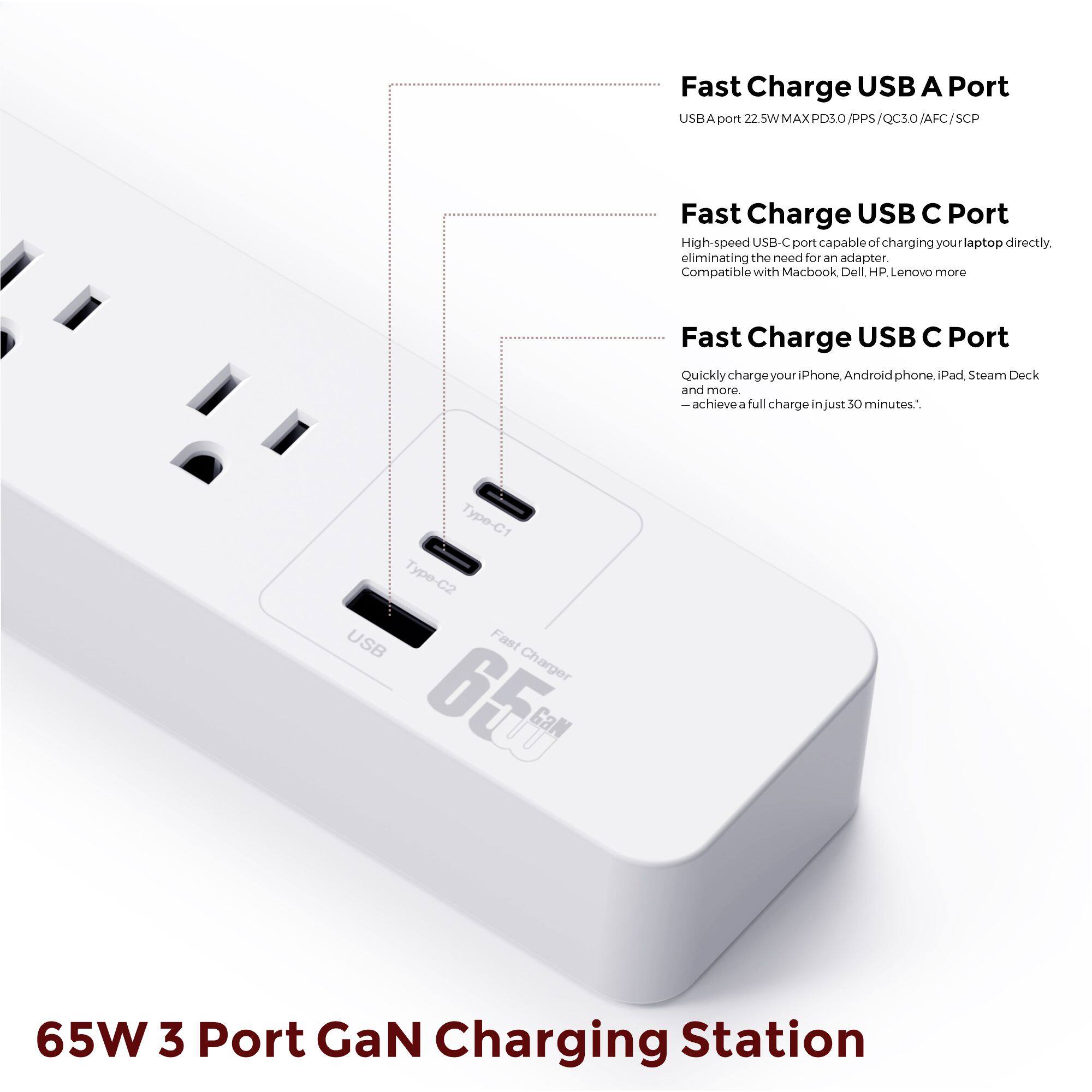 Fast Charge USB A Port
USB A port 22.5W MAX PD3.0/PPS/QC3.0/AFC/SCP
Fast Charge USB C Port
High-speed USB-C port capable of charging your laptop directly, eliminating the need for an adaptor. Compatible with Macbook Dell HP Lenovo more
Fast Charge USB C Port
Quickly charge your iPhone, Android phone, iPad, Steam Deck and more. -achieve a full charge in just 30 minutes.
Type-C1 Type-C2 USB Fast Charger 65 GaN 65W 3 Port GaN Charging Station