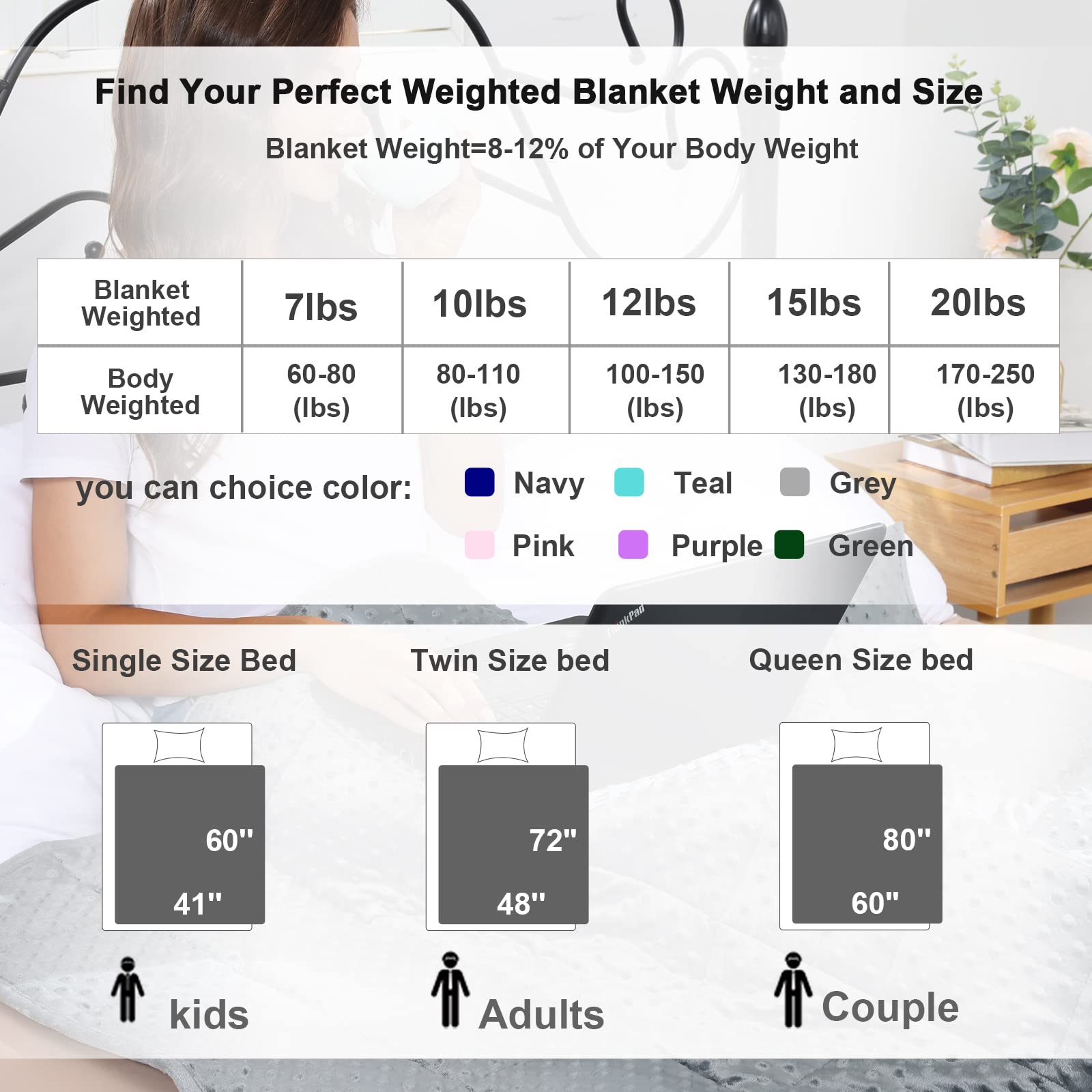 Find Your Perfect Weighted Blanket Weight and Size

Blanket Weight=8-12% of Your Body Weight

| Blanket Weighted | 7lbs | 10lbs | 12lbs | 15lbs | 20lbs |
|-----------------|------|-------|-------|-------|-------|
| Body Weighted   | 60-80 (lbs) | 80-110 (lbs) | 100-150 (lbs) | 130-180 (lbs) | 170-250 (lbs) |

you can choice color:
- Navy
- Teal
- Grey
- Pink
- Purple
- Green

Single Size Bed
- 60" x 41" (kids)

Twin Size bed
- 72" x 48" (Adults)

Queen Size bed
- 80" x 60" (Couple)