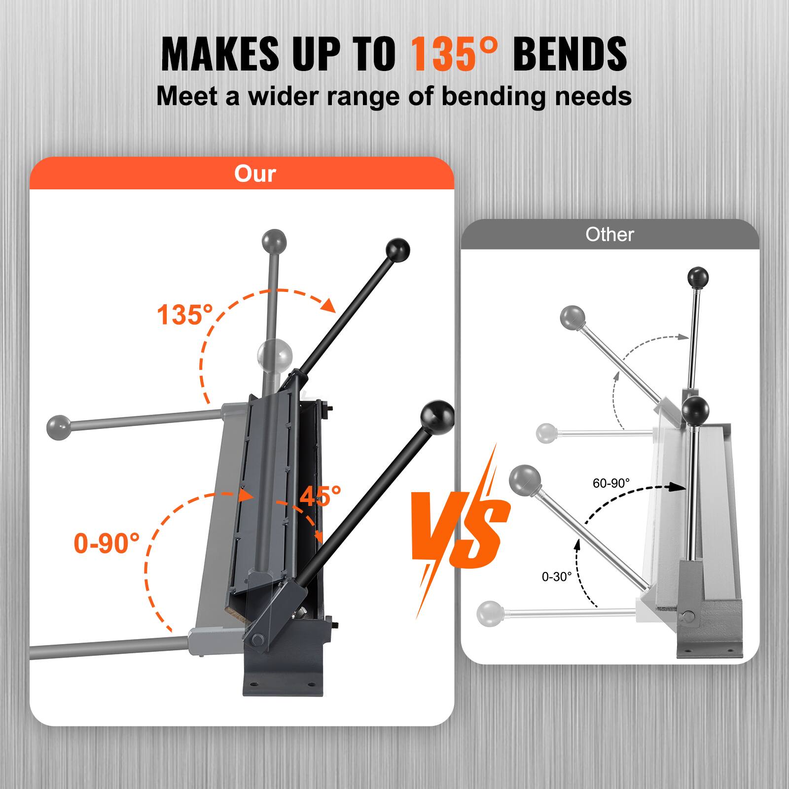 MAKES UP TO 135° BENDS  
Meet a wider range of bending needs  

Our  
135°  
0-90°  
45°  

vs  

Other  
60-90°  
0-30°
