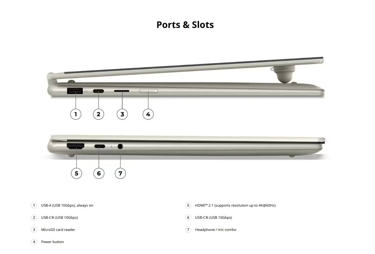 Ports & Slots

1. USB-A (USB 10Gbps), always on
2. USB-C (USB 10Gbps)
3. MicroSD card reader
4. Power button
5. HDMI 2.1 (supports resolution up to 4K@60Hz)
6. USB-C (USB 10Gbps)
7. Headphone / mic combo