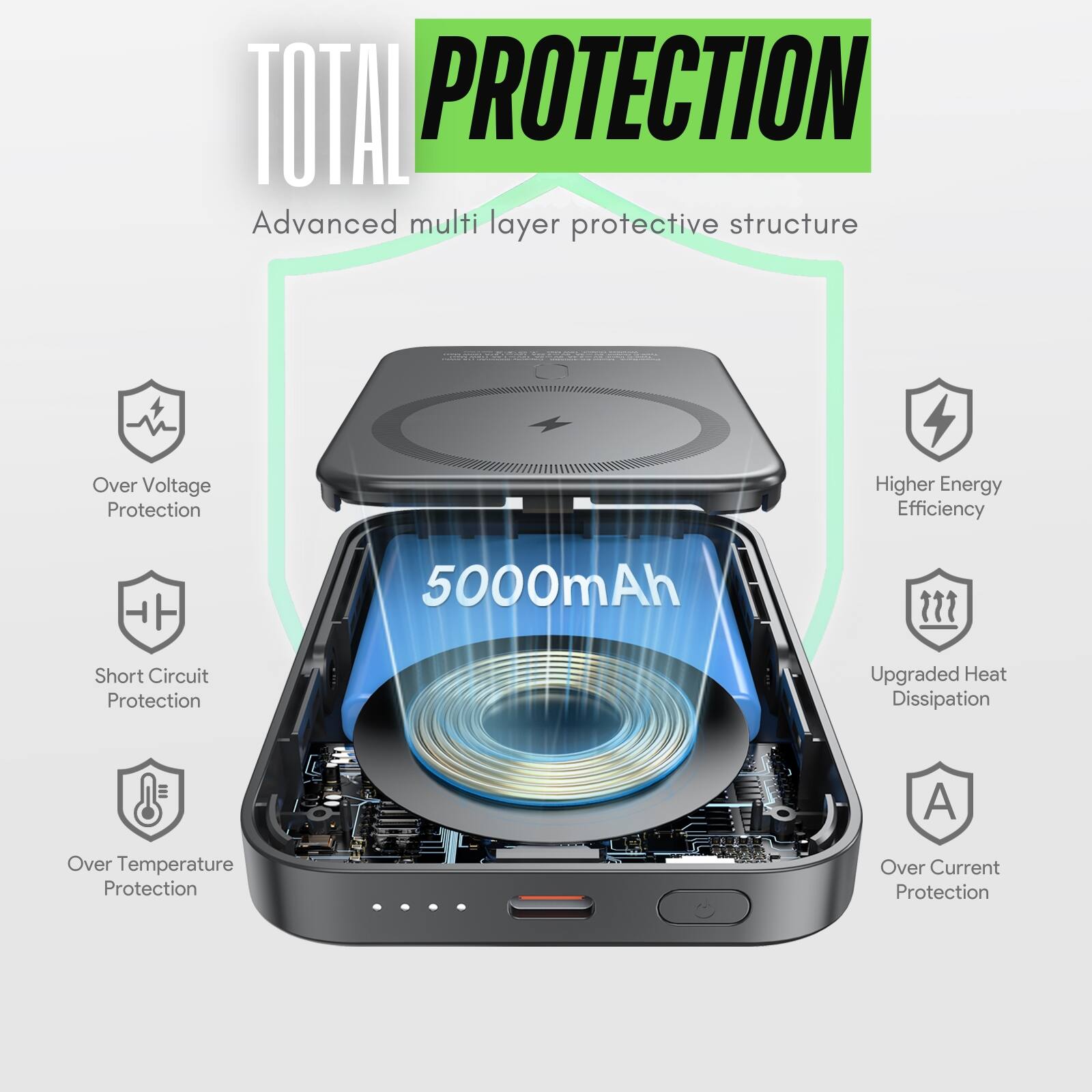 TOTAL PROTECTION  
Advanced multi layer protective structure  

- Over Voltage Protection  
- Short Circuit Protection  
- Over Temperature Protection  
- Higher Energy Efficiency  
- Upgraded Heat Dissipation  
- Over Current Protection  

5000mAh
