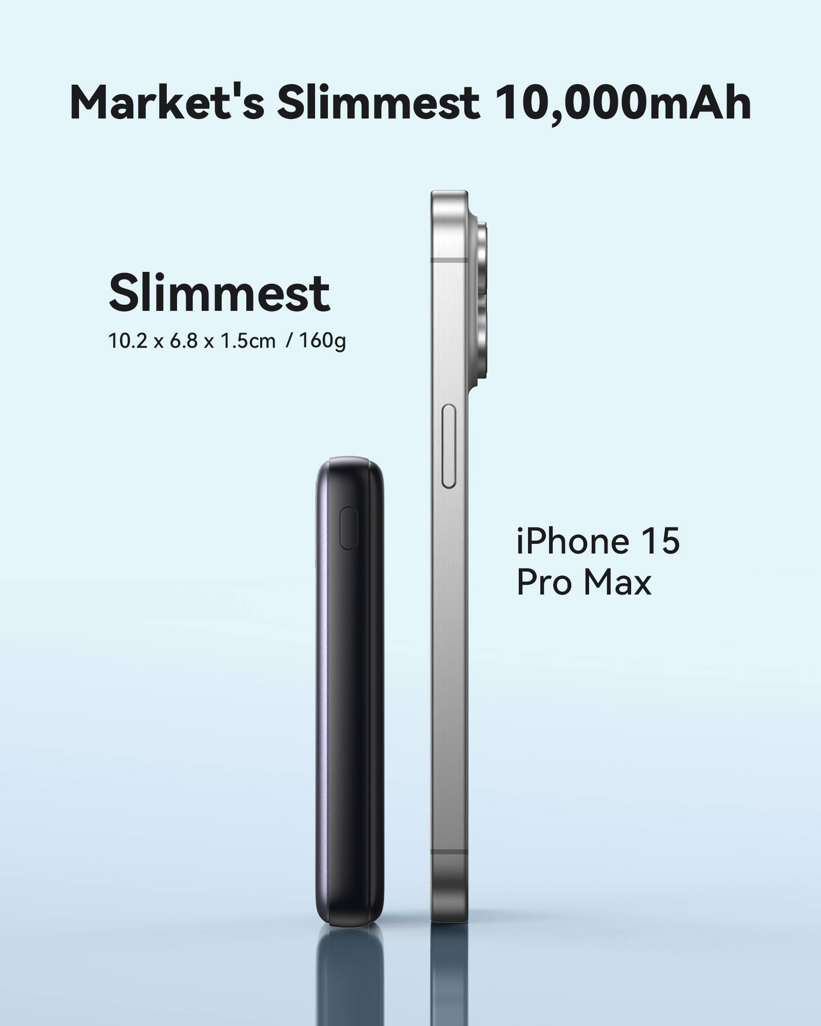 Market's Slimmest 10,000mAh Slimmest 10.2 x 6.8 x 1.5cm / 160g iPhone 15 Pro Max