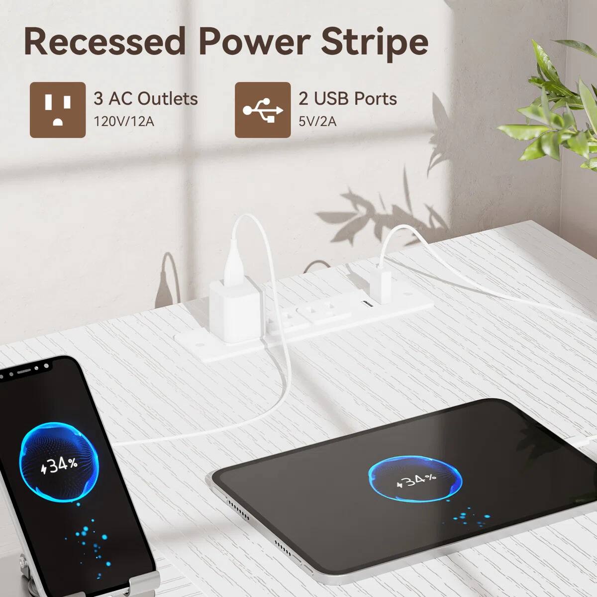 Recessed Power Stripe  
3 AC Outlets 120V/12A  
2 USB Ports 5V/2A  
34%