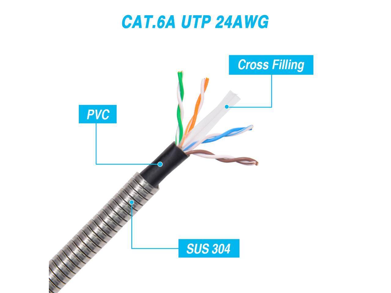 CAT.6A UTP 24AWG  
Cross Filling  
PVC  
SUS 304