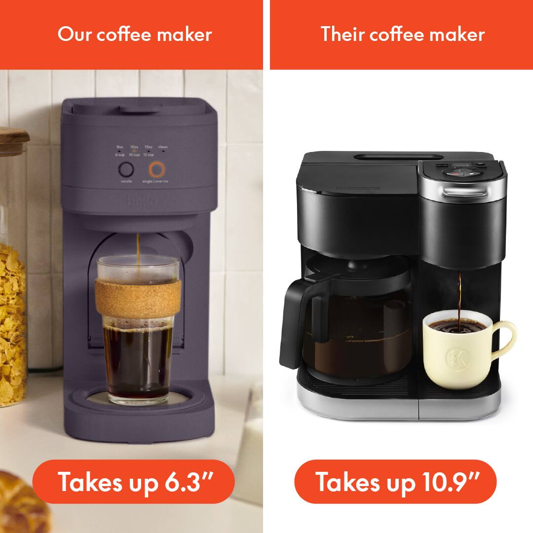 Our coffee maker  
Takes up 6.3"  

Their coffee maker  
Takes up 10.9"