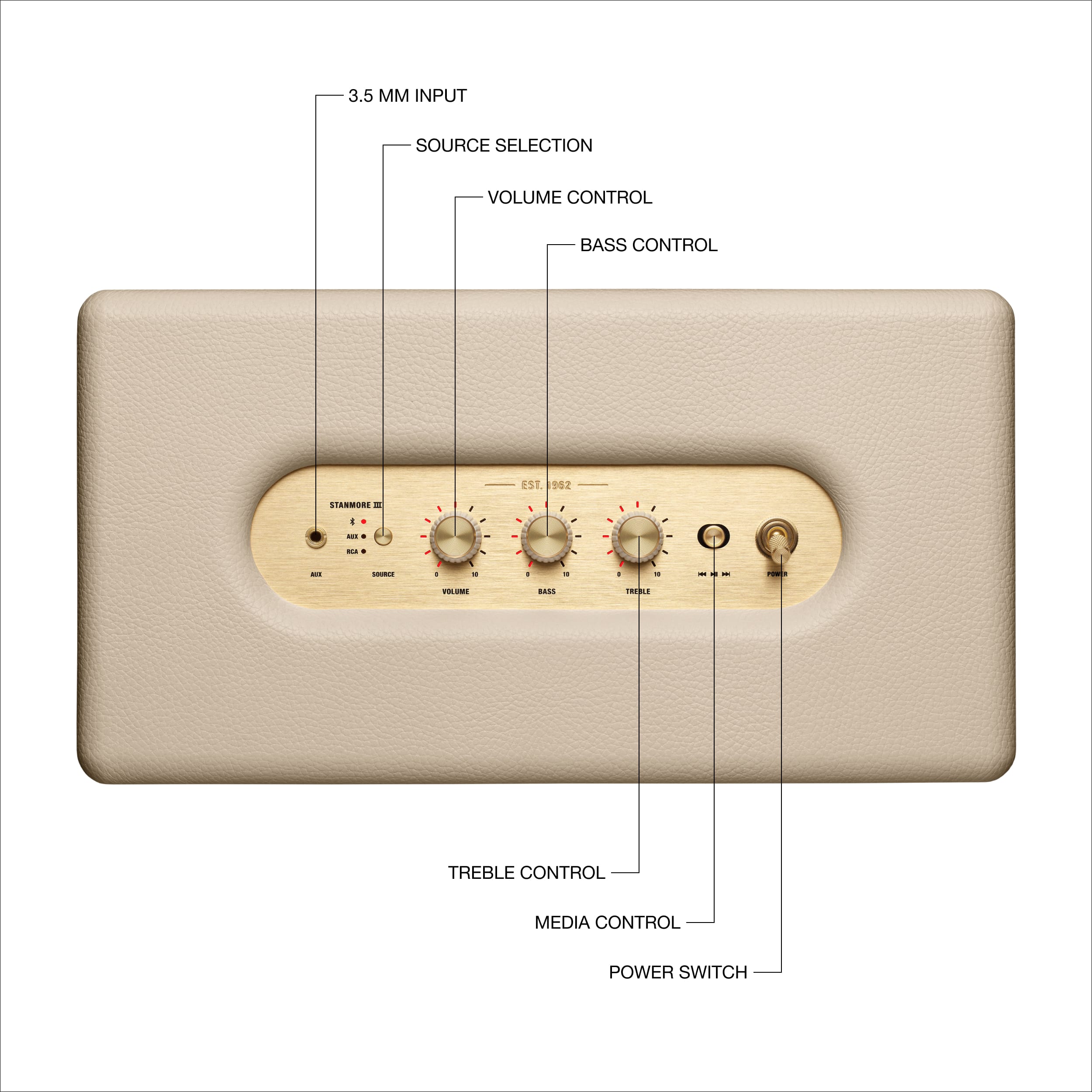The image features a diagram of a control panel with various buttons and switches. The text on the image reads:
3.5 MM INPUT SOURCE SELECTION VOLUME CONTROL BASS CONTROL EST. 962 STANMONI - - - - - - - - - - - - - - - - - - - - - - - - - - - - - - - - - - - - - - - - - - - - - - - - - - - - - - - - - - - - - - - - - - - - - - - - - - - - - - - - - - - - - - - - - - - - - - - - - - - - - - - - - - - - - - - - - - - - - - - - - - - - - - - - - - - - - - - - - - - - - - - - - - - - - - - - - - - - - - - - - - - - - - - - - - - - - - - - - - - - - - - - - - - - - - - - - - - - - - - - - - - - - - - - - - - - - - - - - - - - - - - - - - - - - - - - - - - - - - - - - - - - - - - - - - - - - - - - - - - - - - - - - - - - - - - - - - - - - - - - - - - - - - - - - - - - - - - - - - - - - - - - - - - - - - - - - - - - - - - - - - - - - - - - - - - - - - - - - - - - - - - - - - - - - - - - - - - - - - - - - - - - - - - - - - - - - - - - - - - - - - - - - - - - - - - - - - - - - - - - - - - - - - - - - - - - - - - - - - - - - - - - - - - - - - - - - - - - - - - - - - - - - - - - - - -