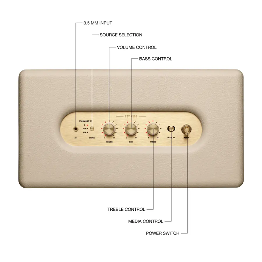 The image features a diagram of a control panel with various buttons and switches. The text on the image reads:

3.5 MM INPUT SOURCE SELECTION VOLUME CONTROL BASS CONTROL EST. 962 STANMONI - - - - - - - - - - - - - - - - - - - - - - - - - - - - - - - - - - - - - - - - - - - - - - - - - - - - - - - - - - - - - - - - - - - - - - - - - - - - - - - - - - - - - - - - - - - - - - - - - - - - - - - - - - - - - - - - - - - - - - - - - - - - - - - - - - - - - - - - - - - - - - - - - - - - - - - - - - - - - - - - - - - - - - - - - - - - - - - - - - - - - - - - - - - - - - - - - - - - - - - - - - - - - - - - - - - - - - - - - - - - - - - - - - - - - - - - - - - - - - - - - - - - - - - - - - - - - - - - - - - - - - - - - - - - - - - - - - - - - - - - - - - - - - - - - - - - - - - - - - - - - - - - - - - - - - - - - - - - - - - - - - - - - - - - - - - - - - - - - - - - - - - - - - - - - - - - - - - - - - - - - - - - - - - - - - - - - - - - - - - - - - - - - - - - - - - - - - - - - - - - - - - - - - - - - - - - - - - - - - - - - - - - - - - - - - - - - - - - - - - - - - - - - - - - - - -