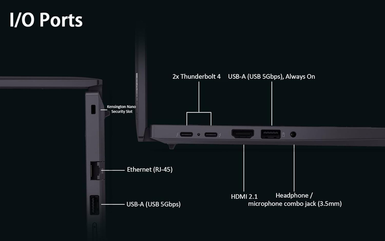 I/O Ports

- 2x Thunderbolt 4
- USB-A (USB 5Gbps), Always On
- Ethernet (RJ-45)
- USB-A (USB 5Gbps)
- HDMI 2.1
- Headphone / microphone combo jack (3.5mm)
- Kensington Nano Security Slot