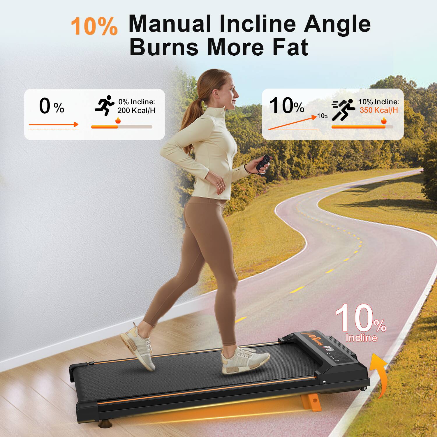 10% Manual Incline Angle Burns More Fat

0% Incline: 200 Kcal/H

10% Incline: 350 Kcal/H