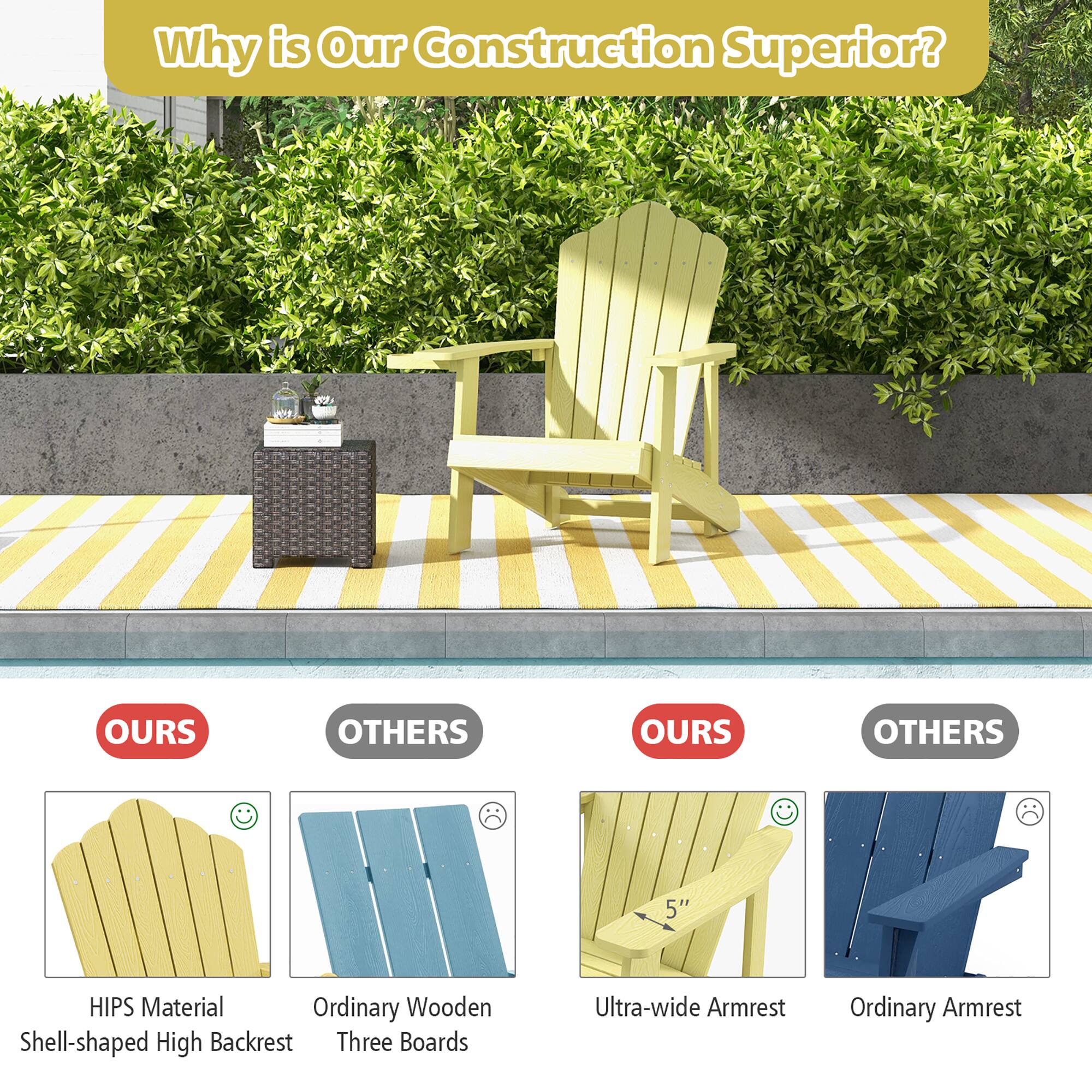 Why is Our Construction Superior? OURS OTHERS OURS OTHERS
HIPS Material Ordinary Wooden
Shell-shaped High Backrest Three Boards
Ultra-wide Armrest Ordinary Armrest