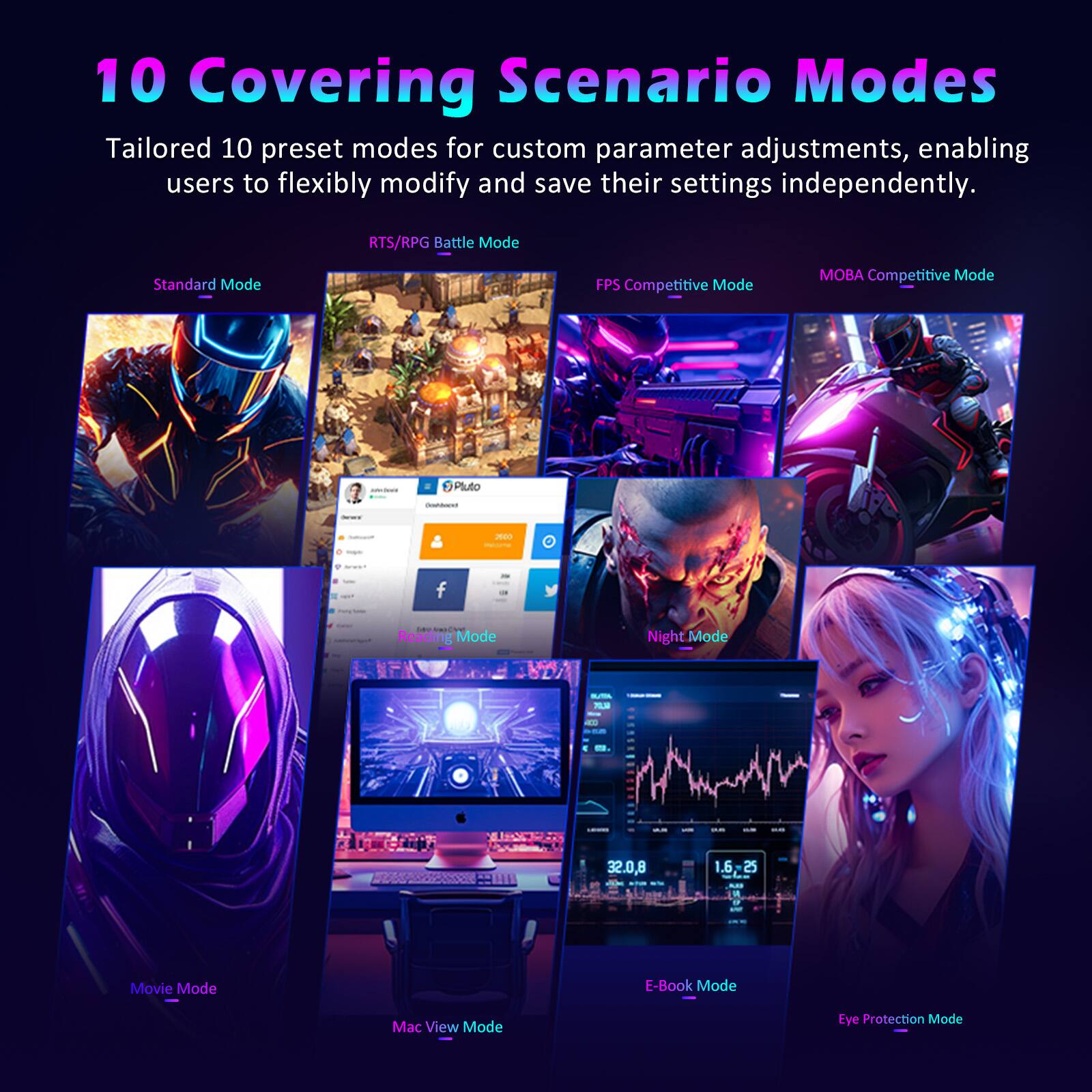 10 Covering Scenario Modes

Tailored 10 preset modes for custom parameter adjustments, enabling users to flexibly modify and save their settings independently.

- RTS/RPG Battle Mode
- Standard Mode
- FPS Competitive Mode
- MOBA Competitive Mode
- Movie Mode
- Reading Mode
- Night Mode
- Mac View Mode
- E-Book Mode
- Eye Protection Mode