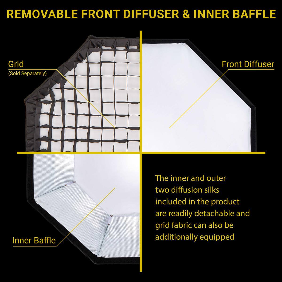 REMOVABLE FRONT DIFFUSER & INNER BAFFLE

Front Diffuser
Inner Baffle

Grid (Sold Separately)

The inner and outer two diffusion silks included in the product are readily detachable and grid fabric can also be additionally equipped