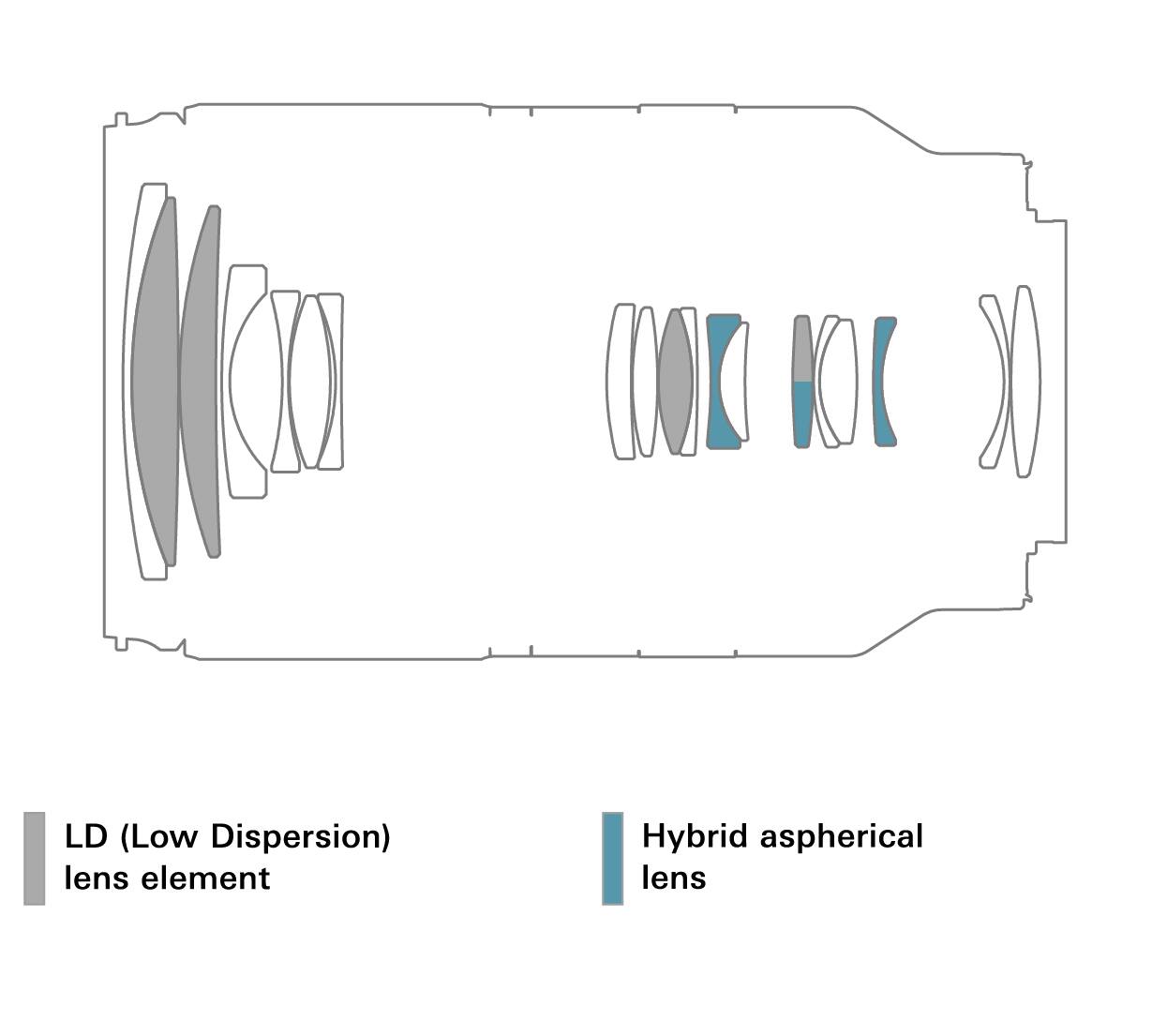 The corrected text is:

"II XI LD (Low Dispersion) lens element Hybrid aspherical lens"