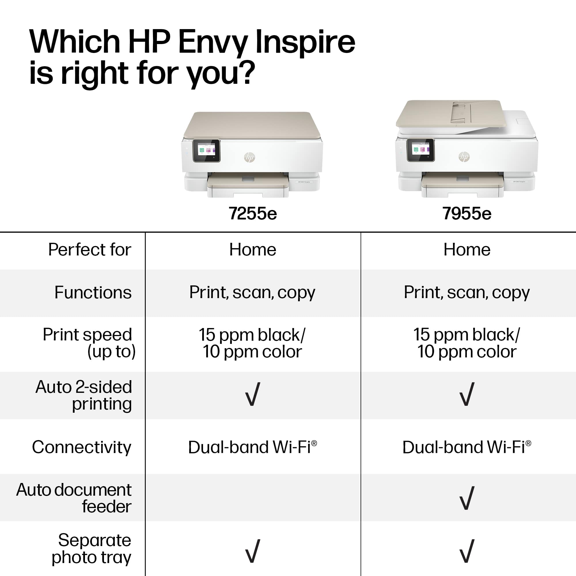 Which HP Envy Inspire is right for you?
7255e | 7955e
Perfect for | Home | Home
Functions | Print, scan, copy | Print, scan, copy
Print speed (up to) | 15 ppm black/ 10 ppm color | 15 ppm black/ 10 ppm color
Auto 2-sided printing | ✓ | ✓
Connectivity | Dual-band Wi-Fi | Dual-band Wi-Fi
Auto document feeder | ✓ | ✓
Separate photo tray | ✓ | ✓