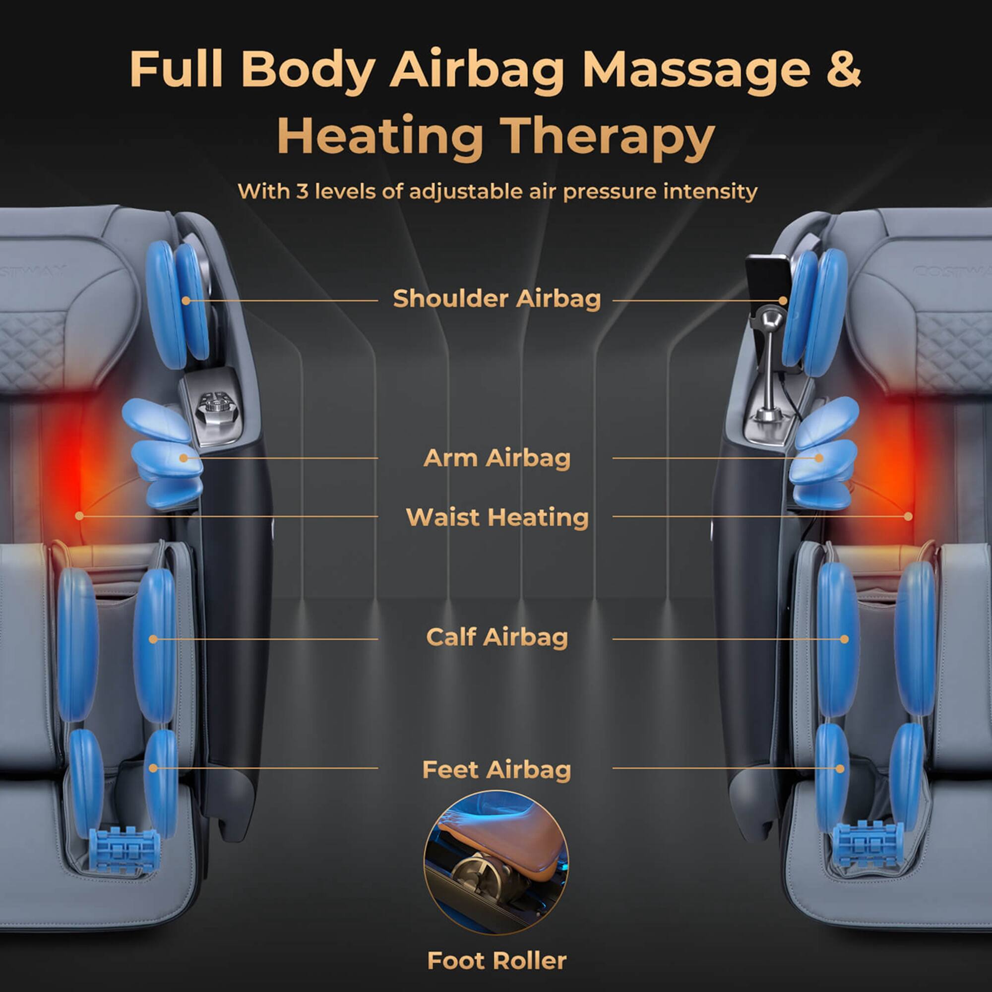 Full Body Airbag Massage & Heating Therapy With 3 levels of adjustable air pressure intensity: Shoulder Airbag, Arm Airbag, Waist Heating, Calf Airbag, Feet Airbag, Foot Roller.