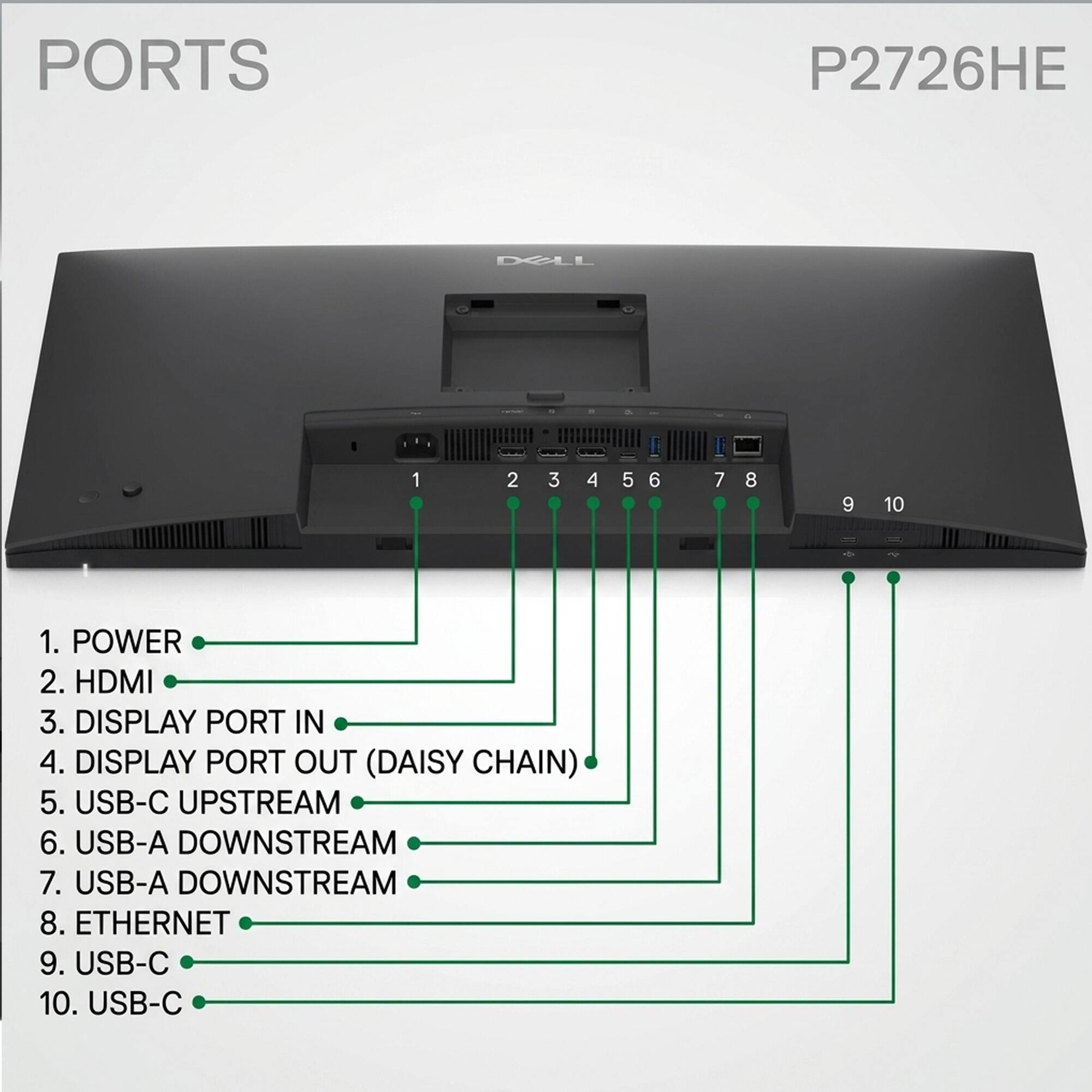 PORTS P2726HE

1. POWER
2. HDMI
3. DISPLAY PORT IN
4. DISPLAY PORT OUT (DAISY CHAIN)
5. USB-C UPSTREAM
6. USB-A DOWNSTREAM
7. USB-A DOWNSTREAM
8. ETHERNET
9. USB-C
10. USB-C