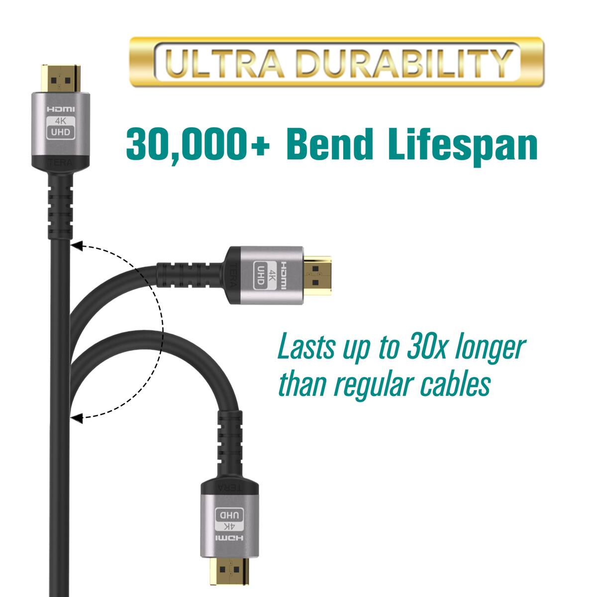 ULTRA DURABILITY  
HDMI 4K UHD TERA  
30,000 Bend Lifespan  
TERA  
UHD 4K IWCH Lasts up to 30x longer than regular cables  
TERA  
UHD 4K IWCH