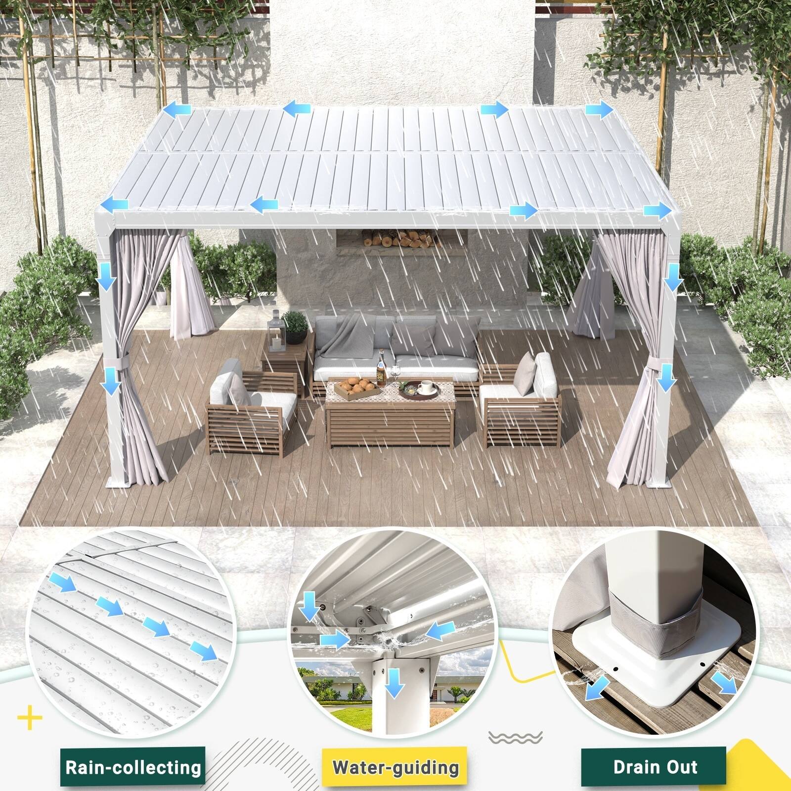 Rain-collecting  
Water-guiding  
Drain Out