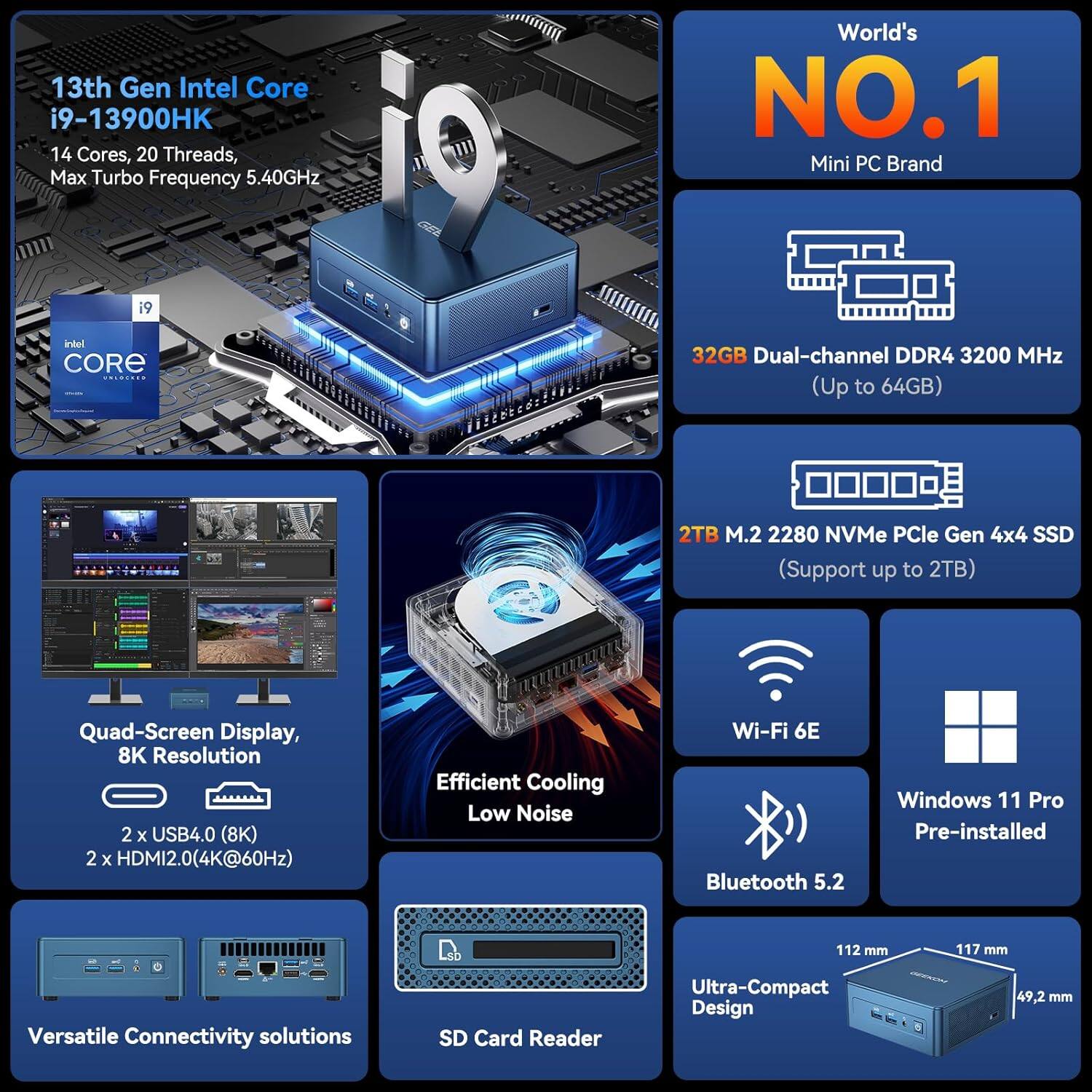 13th Gen Intel Core i9-13900HK  
14 Cores, 20 Threads, Max Turbo Frequency 5.40GHz  
World's NO.1 Mini PC Brand  

32GB Dual-channel DDR4 3200 MHz (Up to 64GB)  
2TB M.2 2280 NVMe PCIe Gen 4x4 SSD (Support up to 2TB)  

Quad-Screen Display, 8K Resolution  
2 x USB4.0 (8K)  
2 x HDMI2.0 (4K@60Hz)  

Efficient Cooling Low Noise  
Wi-Fi 6E  
Bluetooth 5.2  
Windows 11 Pro Pre-installed  

Versatile Connectivity solutions  
SD Card Reader  

Ultra-Compact Design  
112 mm x 117 mm x 49.2 mm