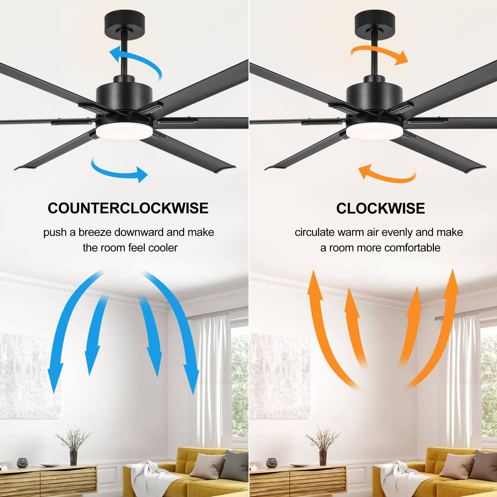 COUNTERCLOCKWISE  
push a breeze downward and make the room feel cooler  

CLOCKWISE  
circulate warm air evenly and make a room more comfortable