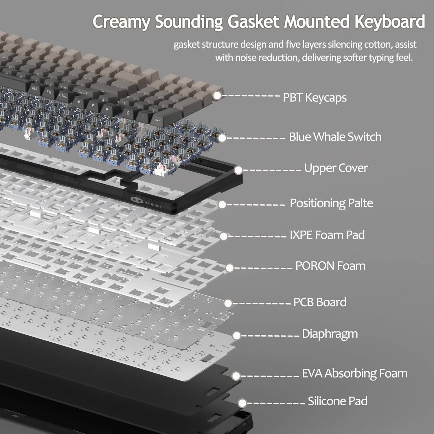 Creamy Sounding Gasket Mounted Keyboard  
gasket structure design and five layers silencing cotton, assist with noise reduction, delivering softer typing feel.

- PBT Keycaps
- Blue Whale Switch
- Upper Cover
- Positioning Palte
- IXPE Foam Pad
- PORON Foam
- PCB Board
- Diaphragm
- EVA Absorbing Foam
- Silicone Pad