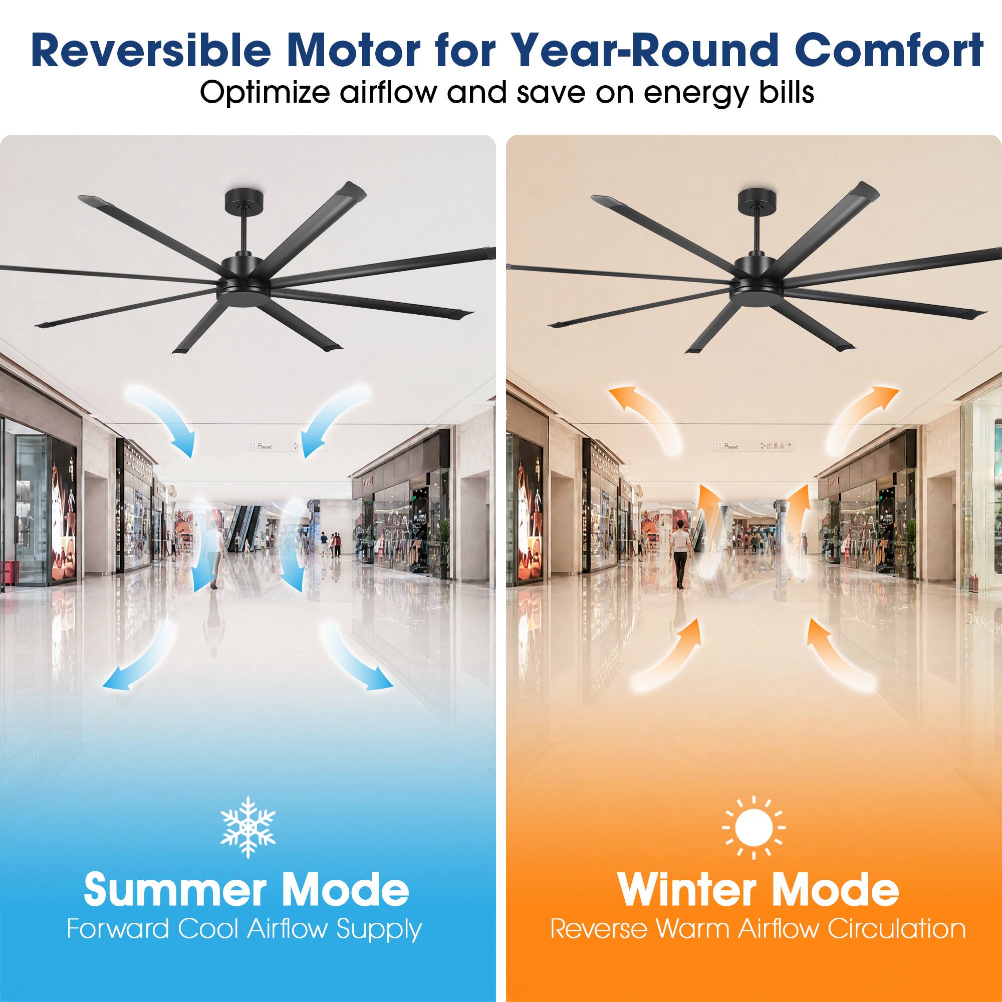 Reversible Motor for Year-Round Comfort  
Optimize airflow and save on energy bills  

Summer Mode  
Forward Cool Airflow Supply  

Winter Mode  
Reverse Warm Airflow Circulation