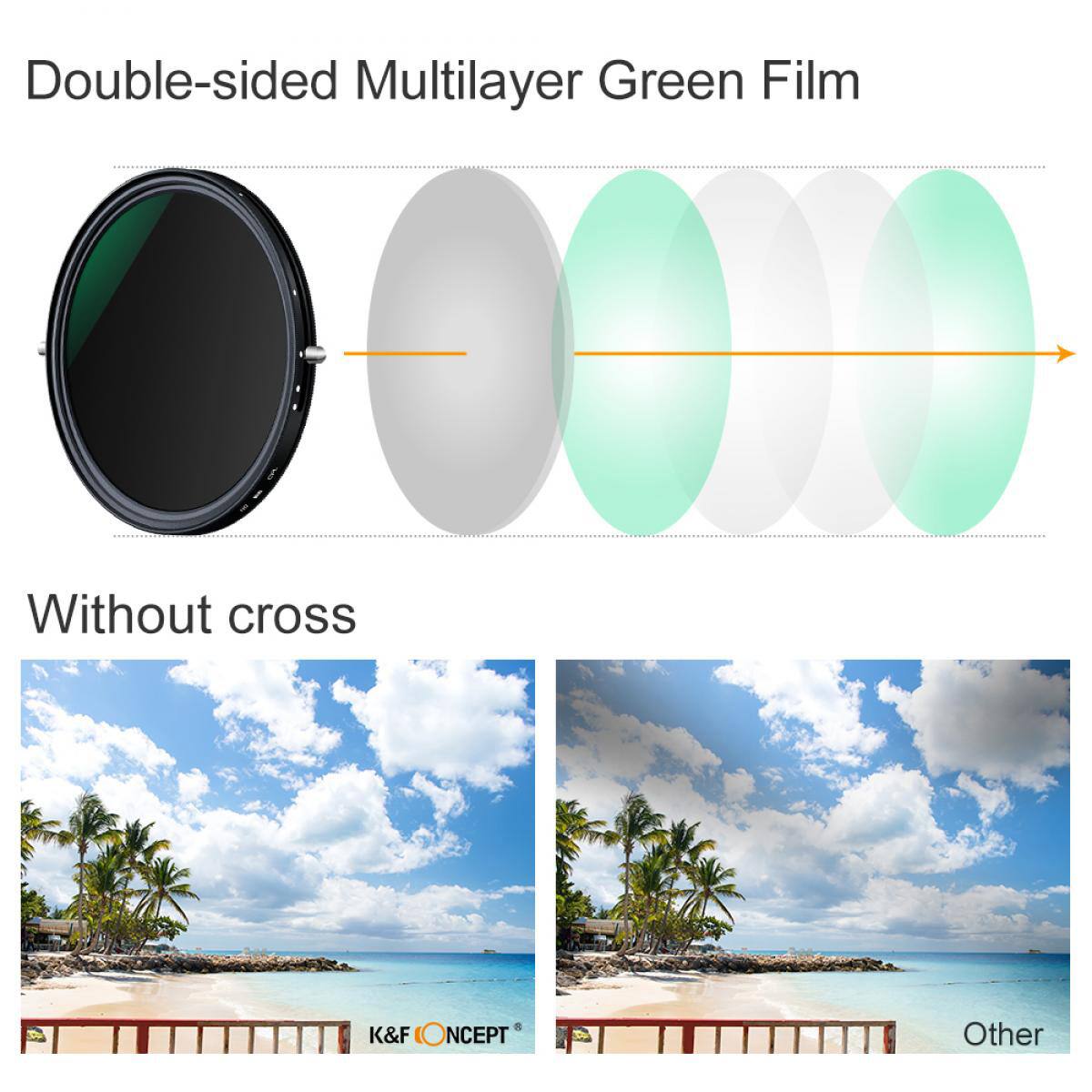 Double-sided Multilayer Green Film  
Without cross  
K&F CONCEPT  
Other