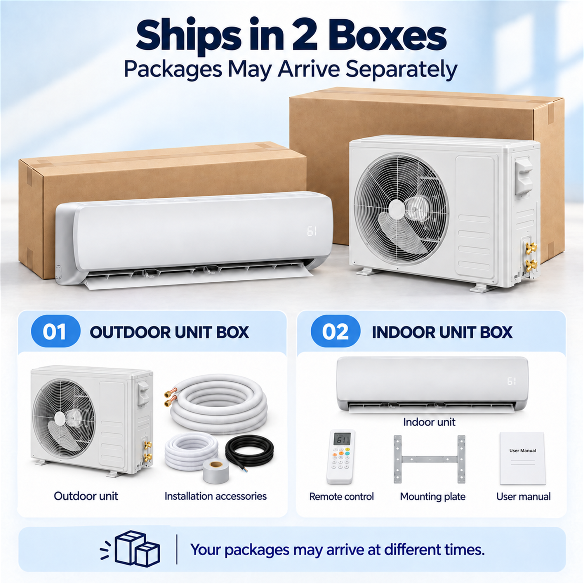 Ships in 2 Boxes  
Packages May Arrive Separately

01 OUTDOOR UNIT BOX  
Outdoor unit  
Installation accessories

02 INDOOR UNIT BOX  
Indoor unit  
Remote control  
Mounting plate  
User manual

Your packages may arrive at different times.