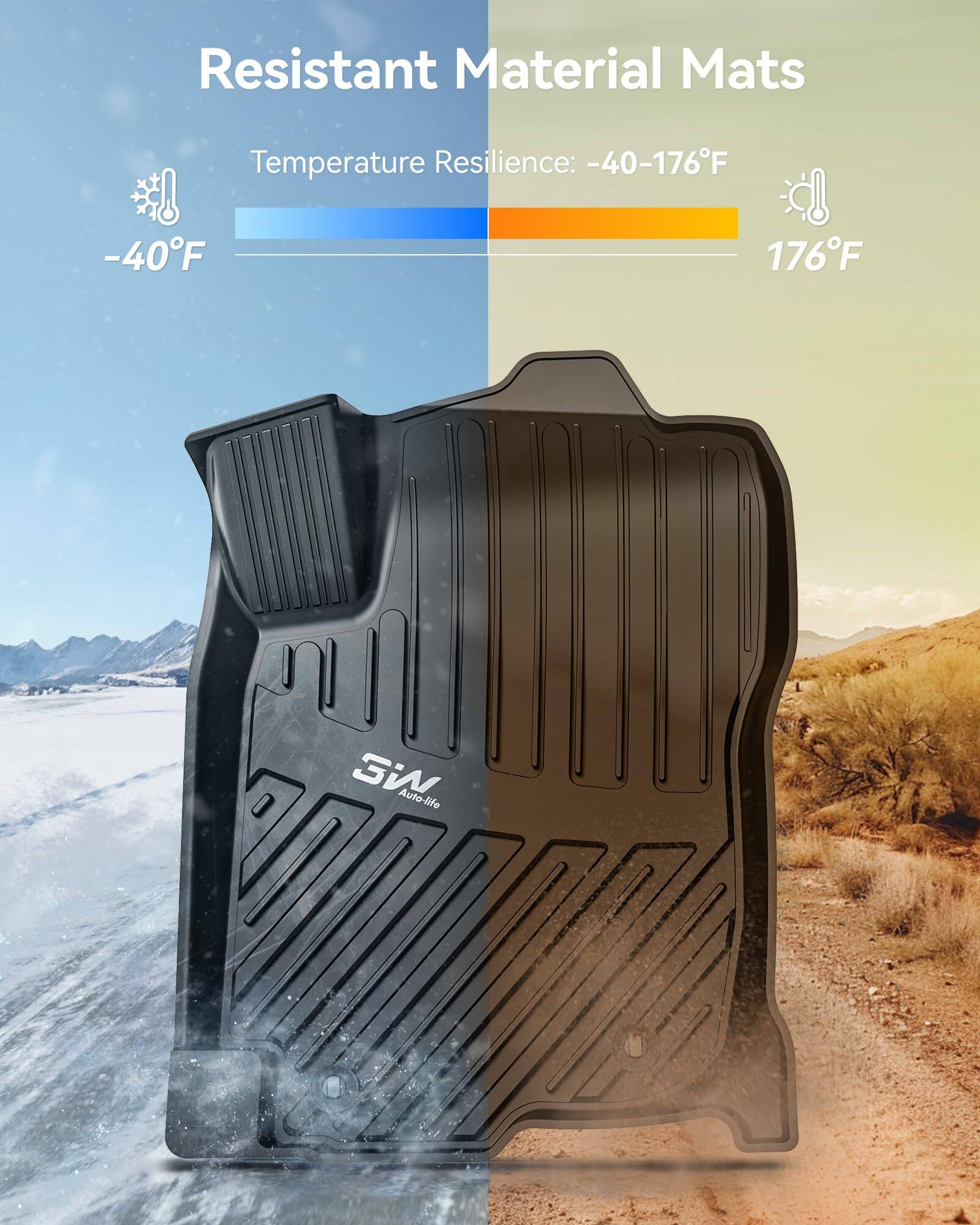 Resistant Material Mats  
Temperature Resilience: -40-176°F  
-40°F  
176°F