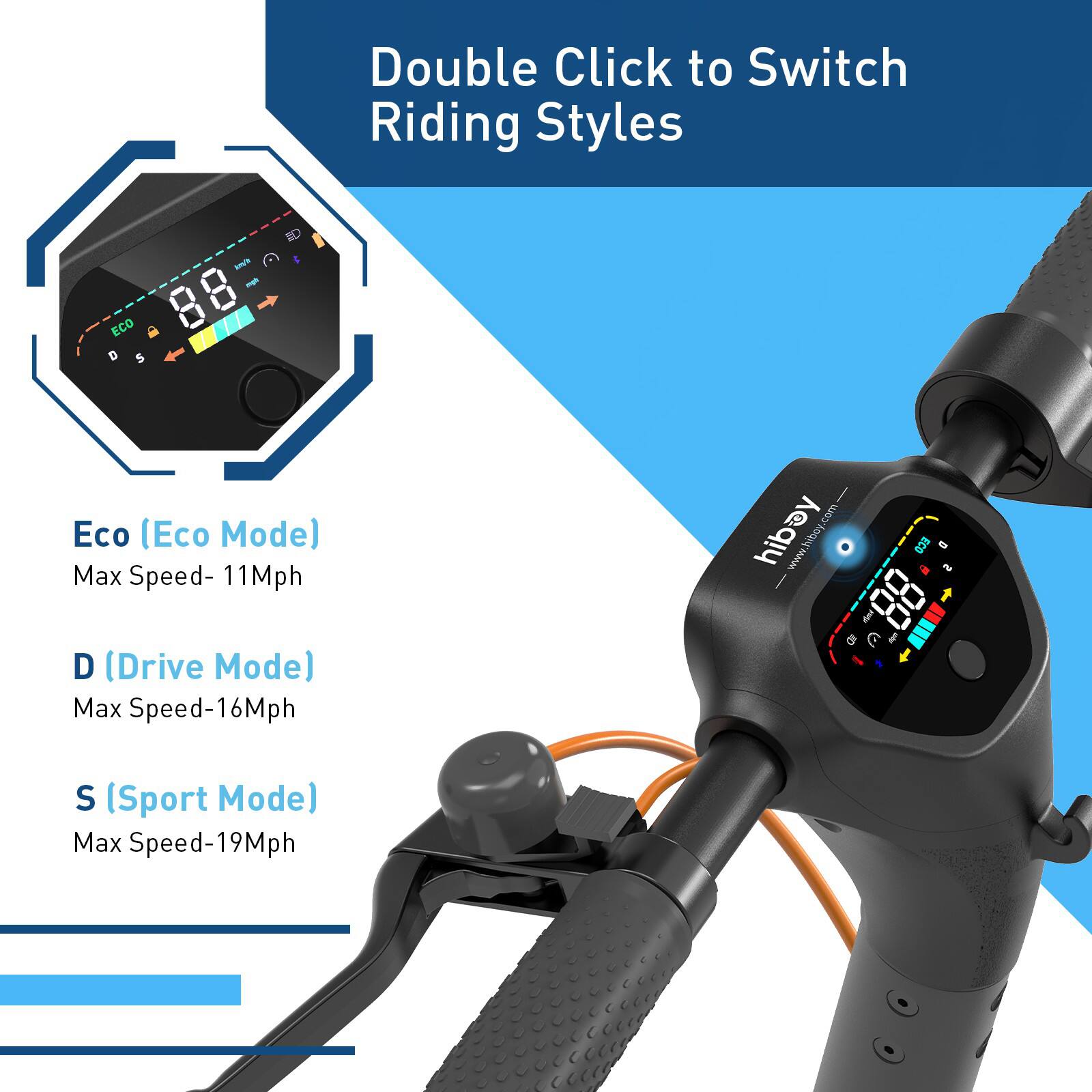 The text on the image is grouped and corrected as follows:

Double Click to Switch Riding Styles:

1. ECO Mode: Max Speed - 11 mph
2. Drive Mode: Max Speed - 16 mph
3. Sport Mode: Max Speed - 19 mph