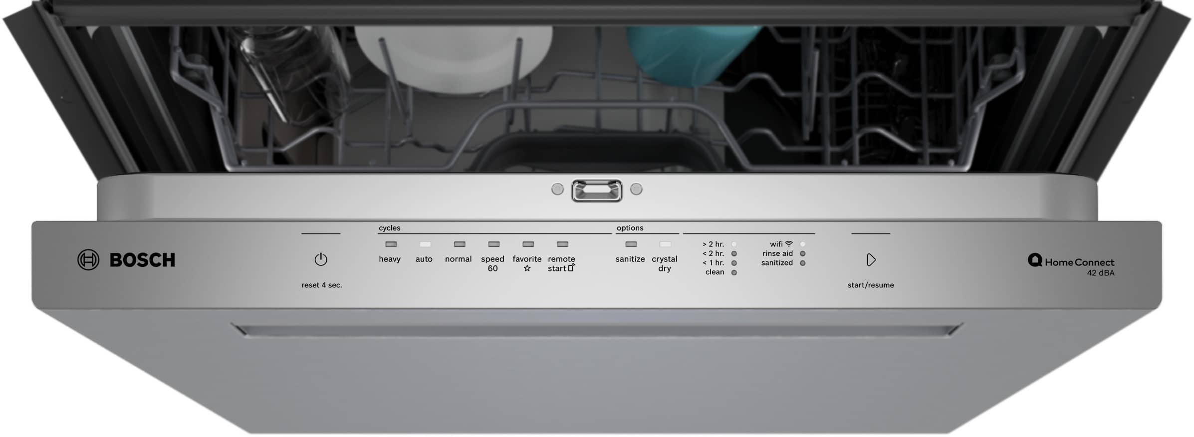 The text on the image reads:
"Cycles options H BOSCH reset 4 sec. heavy auto normal speed favorite remote GO * start D sanitize crystal dry 2 M 2 N. E 1 I clean wifi rinse aid sanitized start/resume Home Connect 42 dESA."
This text appears to be a list of various options and settings for a dishwasher, possibly made by Bosch. It includes options such as "reset," "sanitize," "crystal dry," and "wifi," among others. The text also mentions a "Home Connect" feature and a "42 dESA" setting.