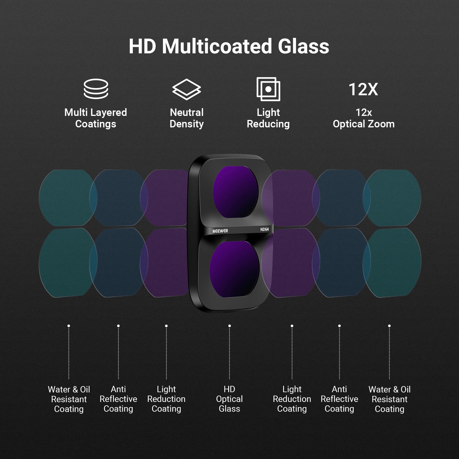 HD Multicoated Glass  
12X  
Multi Layered Coatings  
Neutral Density  
Light Reducing  
12x Optical Zoom  
NEEWER  
NO64  
Water & Oil Anti Light Resistant Reflective Reduction Coating  
HD Optical Glass  
Light Anti Water & Oil Reduction Reflective Resistant Coating