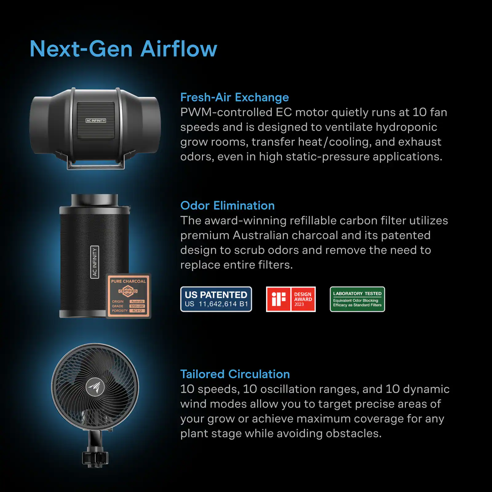 Next-Gen Airflow

Fresh-Air Exchange
PWM-controlled EC motor quietly runs at 10 fan speeds and is designed to ventilate hydroponic grow rooms, transfer heat/cooling, and exhaust odors, even in high static-pressure applications.

Odor Elimination
The award-winning refillable carbon filter utilizes premium Australian charcoal and its patented design to scrub odors and remove the need to replace entire filters.

US PATENTED DESIGN
LABORATORY TESTED
Efficacy as Standard Filters
US 11,642,614 B1 2023

Tailored Circulation
10 speeds, 10 oscillation ranges, and 10 dynamic wind modes allow you to target precise areas of your grow or achieve maximum coverage for any plant stage while avoiding obstacles.