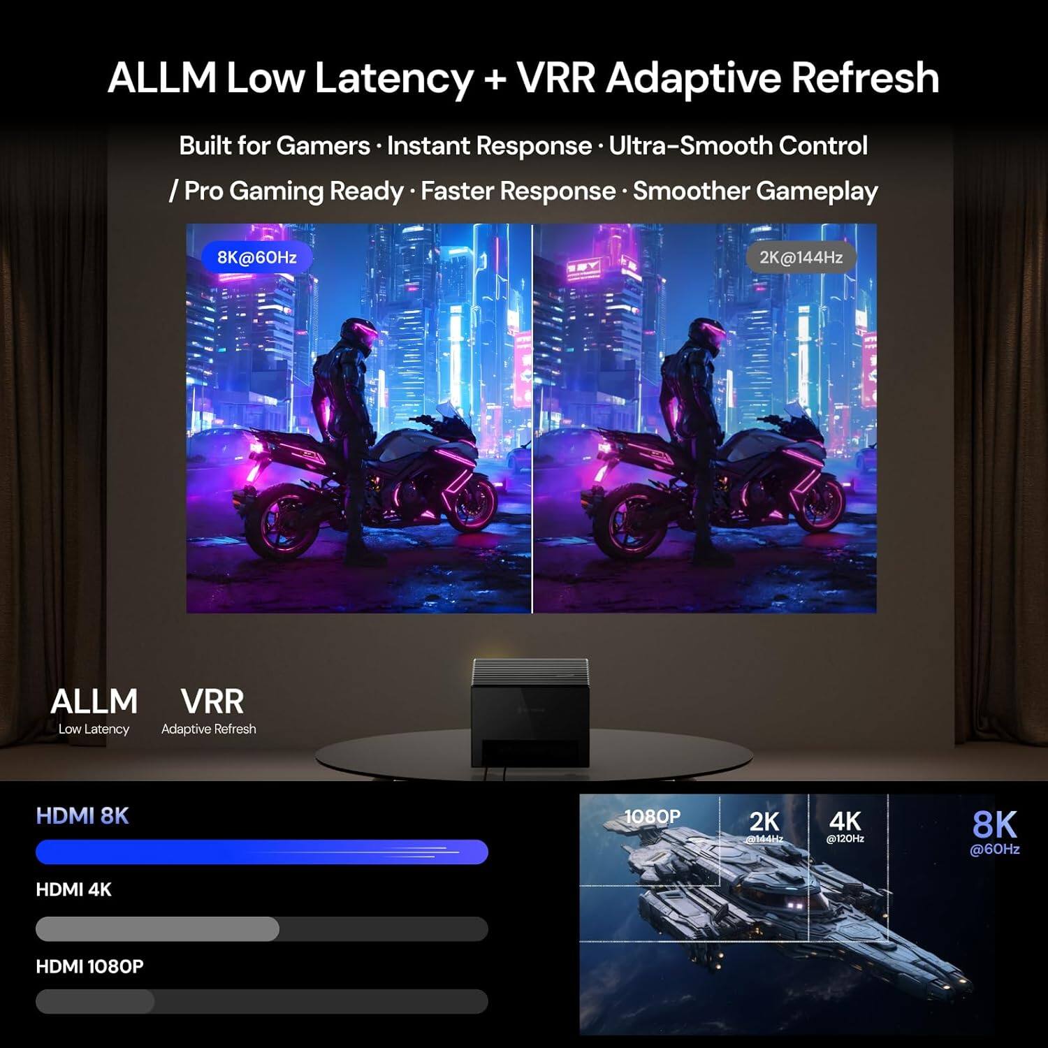 ALLM Low Latency + VRR Adaptive Refresh  
Built for Gamers - Instant Response - Ultra-Smooth Control  
/ Pro Gaming Ready - Faster Response - Smoother Gameplay  

8K@60Hz  
2K@144Hz  

ALLM VRR Low Latency Adaptive Refresh  
HDMI 8K  
HDMI 4K  
HDMI 1080P  

1080P @144Hz  
2K @120Hz  
4K @120Hz  
8K @60Hz