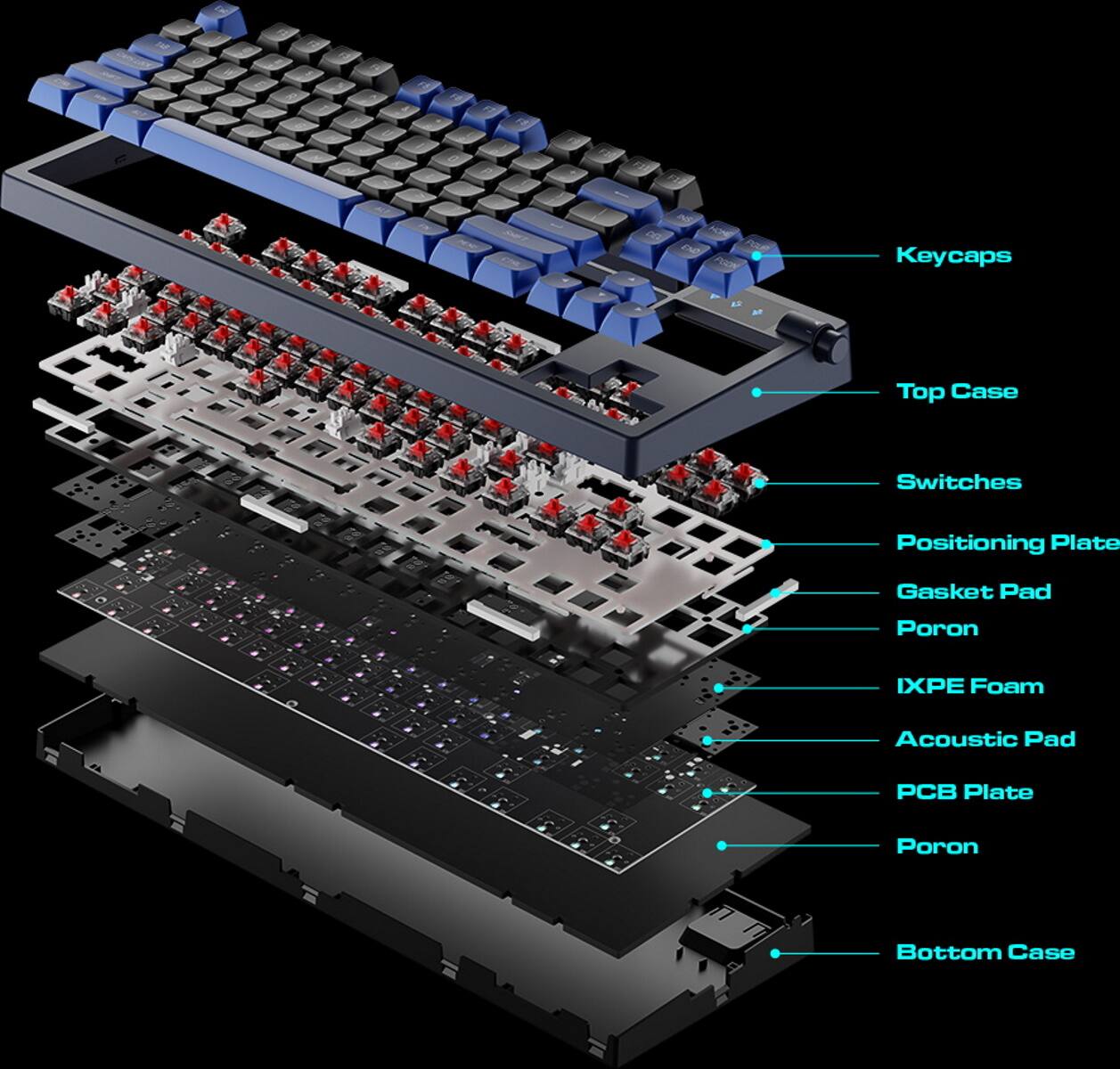 The image shows a close-up of a computer keyboard with various parts labeled. The labels include "Keycaps," "Top Case," "Switches," "Positioning Plate," "Gasket Pad," "Poron," "IXPE Foam," "Acoustic Pad," "PCB Plate," and "Poron Bottom Case." The keyboard is made up of different layers, including the top case, bottom case, and various other components. The labels provide information about the different parts and their functions, making it easier to understand the keyboard's structure and components.