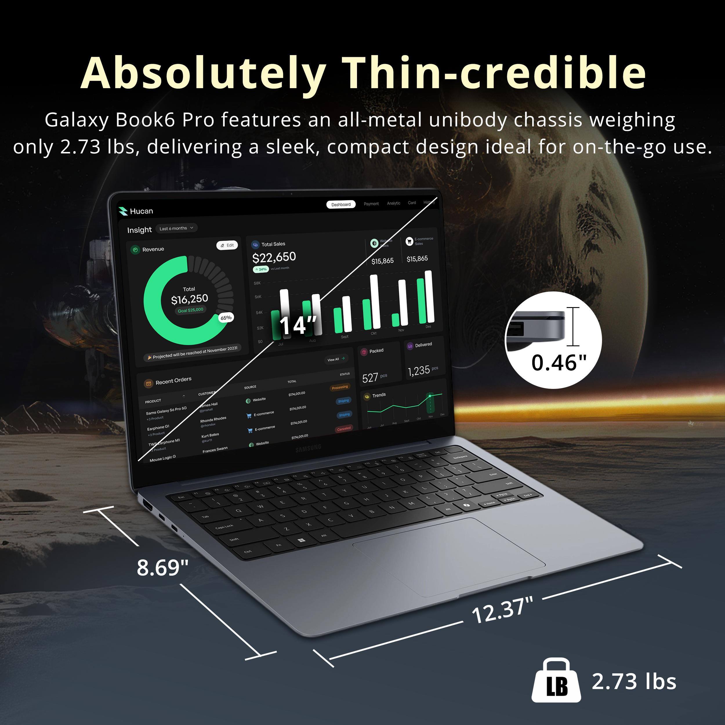 Absolutely Thin-credible

Galaxy Book6 Pro features an all-metal unibody chassis weighing only 2.73 lbs, delivering a sleek, compact design ideal for on-the-go use.

- Hucan
- numun SNUT
- trplani i
- R
- TU
- $22,650
- $15,865
- $5,865
- SM
- $16,250
- 14"
- 0.46"
- 8.69"
- 12.37"
- 2.73 lbs