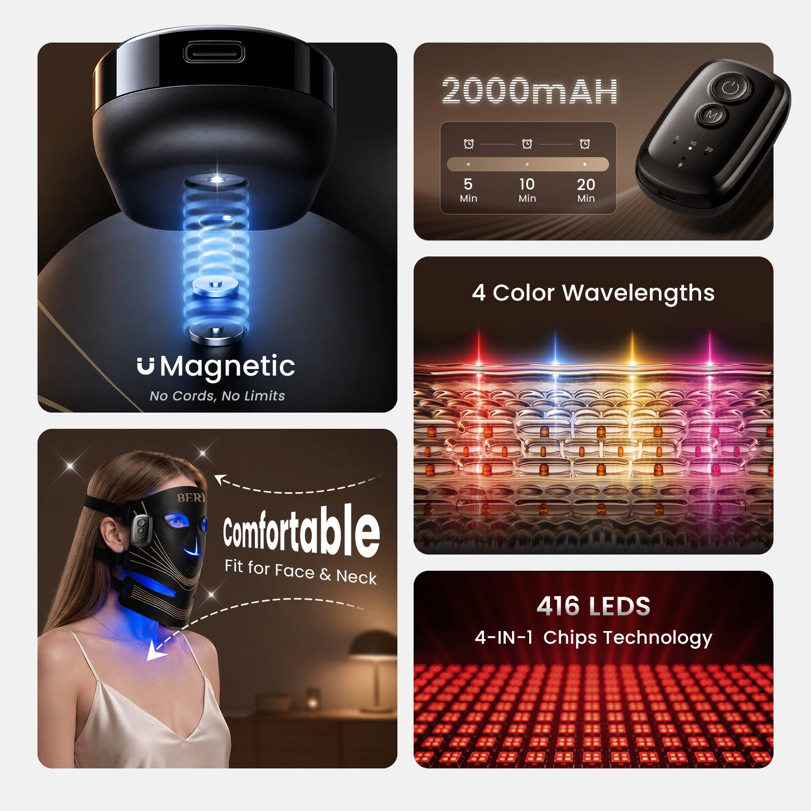 2000mAH  
-  
5 Min  
10 Min  
20 Min  
4 Color Wavelengths  
Magnetic No Cords, No Limits  
BERI Comfortable Fit for Face & Neck  
416 LEDs 4-IN-1 Chips Technology