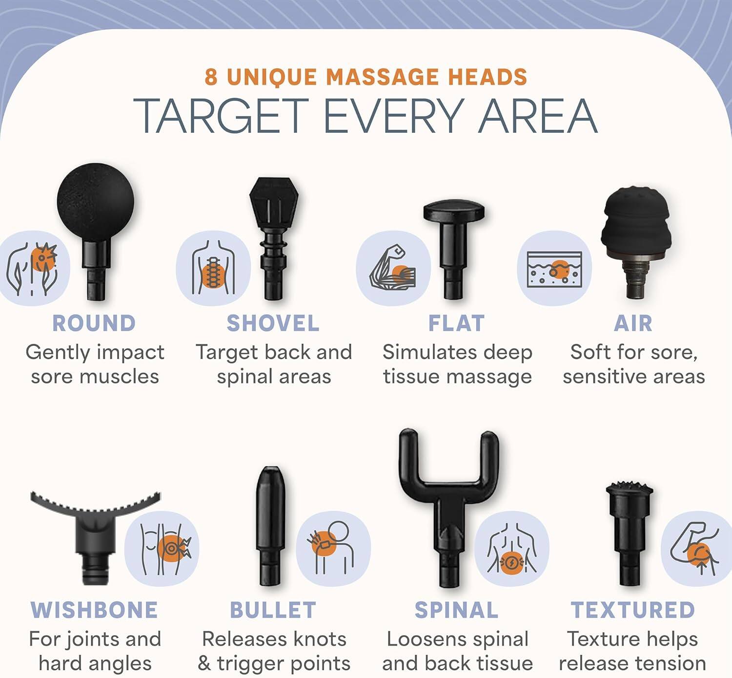 8 UNIQUE MASSAGE HEADS TARGET EVERY AREA

- ROUND: Gently impact sore muscles
- SHOVEL: Target back and spinal areas
- FLAT: Simulates deep tissue massage
- AIR: Soft for sore, sensitive areas
- WISHBONE: For joints and hard angles
- BULLET: Releases knots & trigger points
- SPINAL: Loosens spinal and back tissue
- TEXTURED: Texture helps release tension