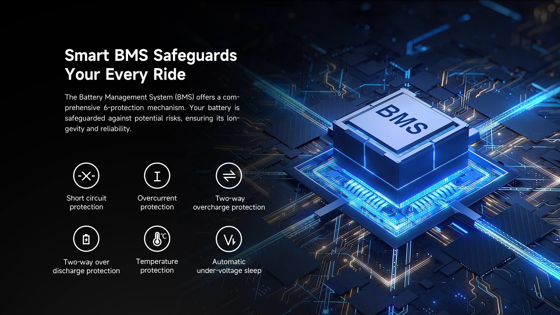 Smart BMS Safeguards Your Every Ride

The Battery Management System (BMS) offers a comprehensive 6-protection mechanism. Your battery is safeguarded against potential risks, ensuring its longevity and reliability.

- Short circuit protection
- Overcurrent protection
- Two-way overcharge protection
- Two-way over discharge protection
- Temperature protection
- Automatic under-voltage sleep