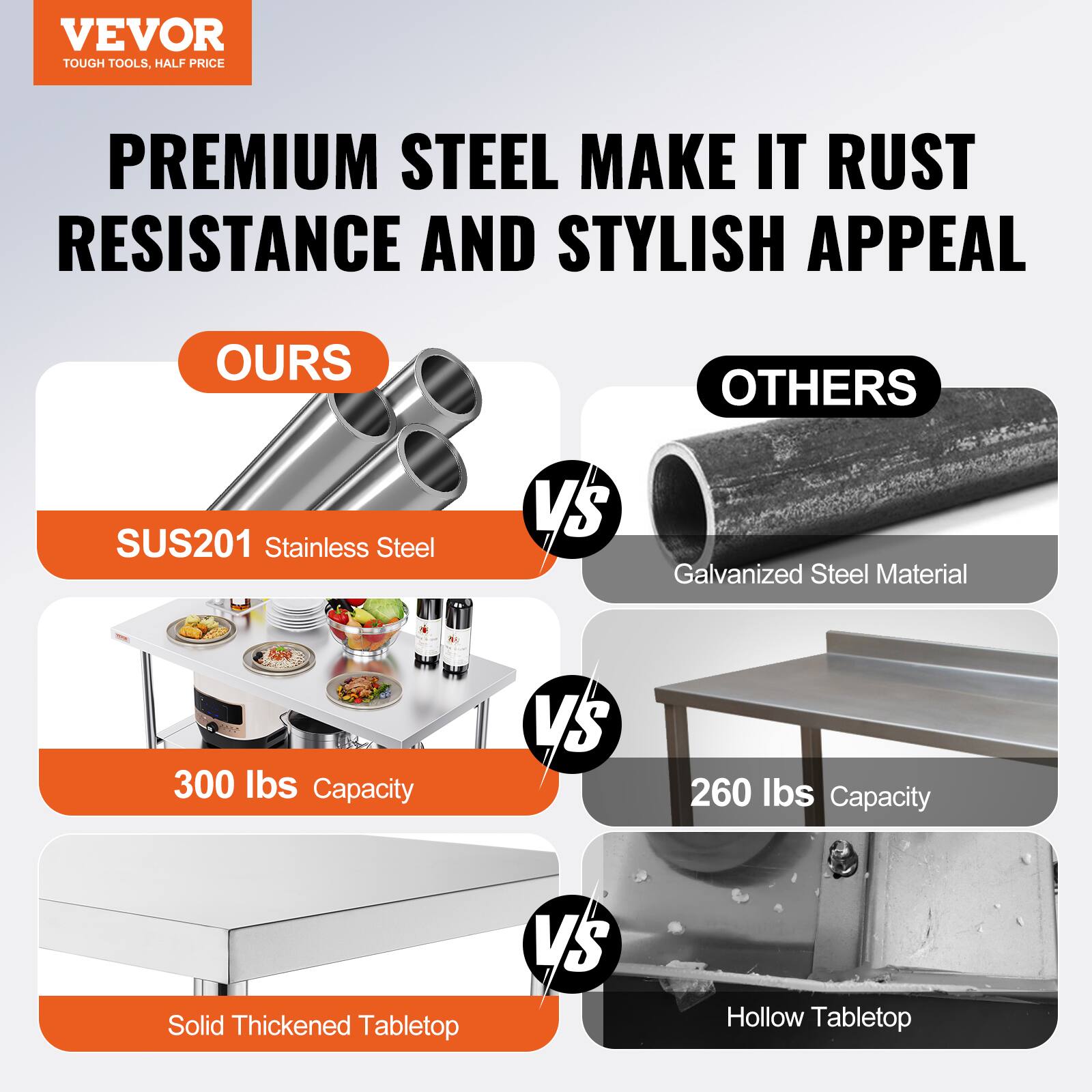 VEVOR  
TOUGH TOOLS, HALF PRICE  

PREMIUM STEEL MAKE IT RUST RESISTANCE AND STYLISH APPEAL  

OURS  
SUS201 Stainless Steel  
300 lbs Capacity  
Solid Thickened Tabletop  

VS  

OTHERS  
Galvanized Steel Material  
260 lbs Capacity  
Hollow Tabletop