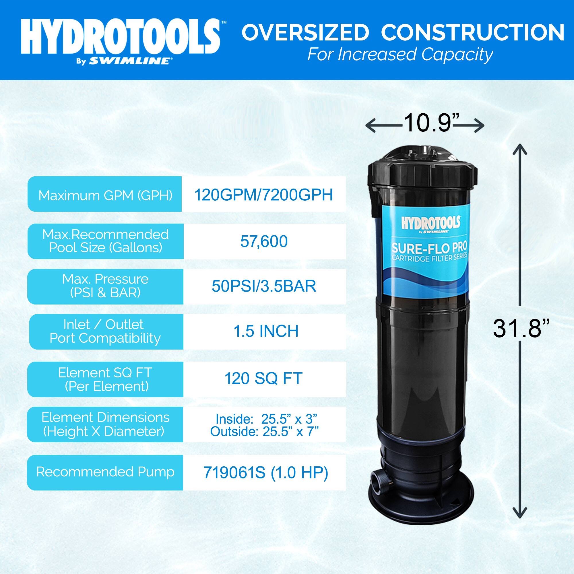 HYDROTOOLS  
By SWIMLINE™  

OVERSIZED CONSTRUCTION  
For Increased Capacity  

- Maximum GPM (GPH): 120GPM/7200GPH  
- Max. Recommended Pool Size (Gallons): 57,600  
- Max. Pressure (PSI & BAR): 50PSI/3.5BAR  
- Inlet / Outlet Port Compatibility: 1.5 INCH  
- Element SQ FT (Per Element): 120 SQ FT  
- Element Dimensions (Height X Diameter): Inside: 25.5" x 3", Outside: 25.5" x 7"  
- Recommended Pump: 719061S (1.0 HP)  

Dimensions:  
- Width: 10.9"  
- Height: 31.8"