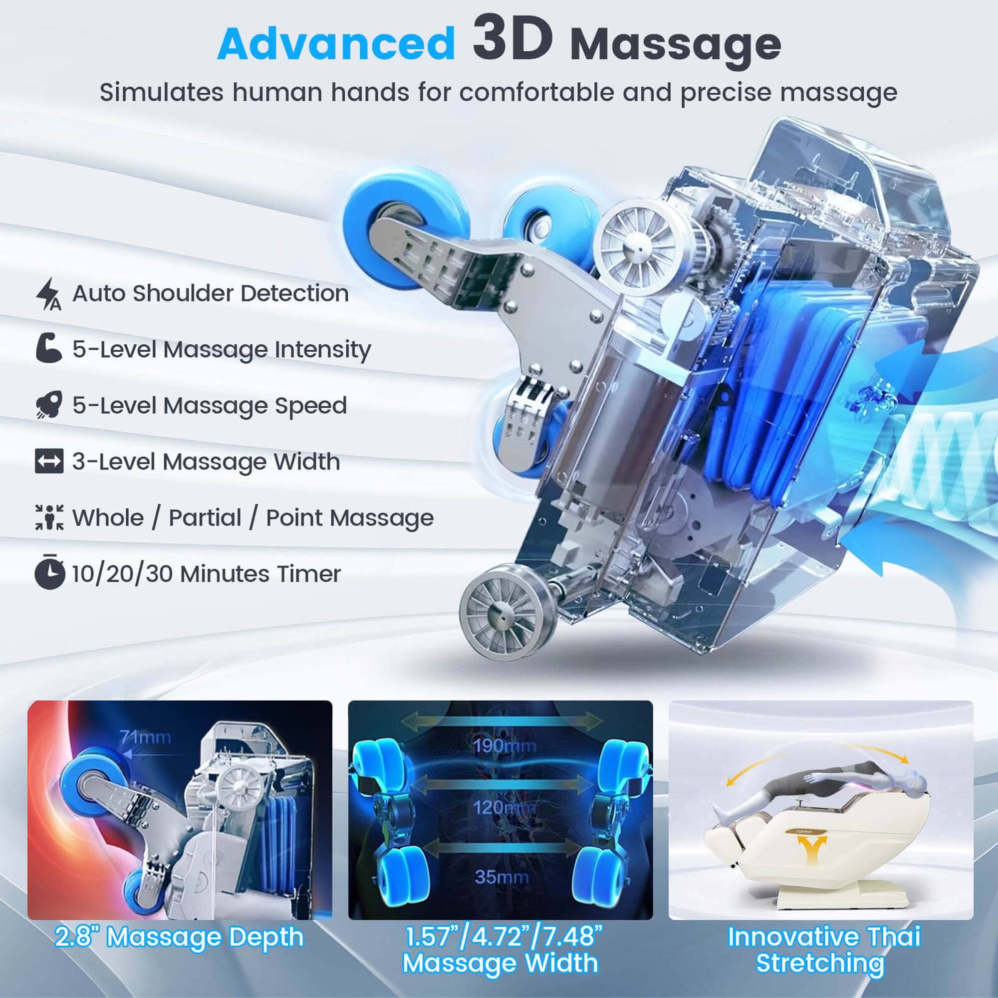 Advanced 3D Massage Simulates human hands for comfortable and precise massage Auto Shoulder Detection 5-Level Massage Intensity 5-Level Massage Speed 3-Level Massage Width Whole / Partial / Point Massage 10/20/30 Minutes Timer 71mm 190mm 120ml 35mm 2.8" Massage Depth 1.57"/4.,72"/7.48 Massage Width Innovative Thai Stretching