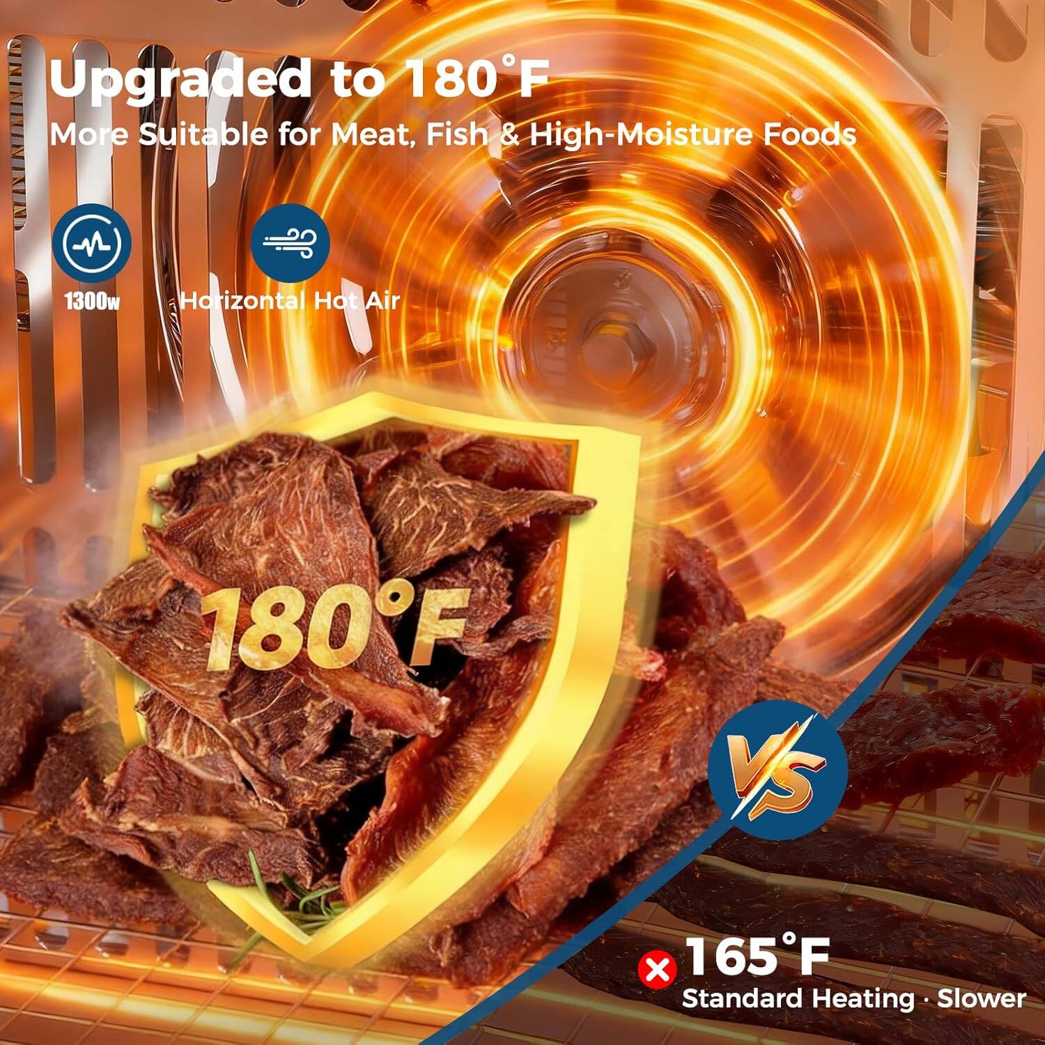 Upgraded to 180°F  
More Suitable for Meat, Fish & High-Moisture Foods  

1300w  
Horizontal Hot Air  

180°F  

VS  

165°F  
Standard Heating • Slower