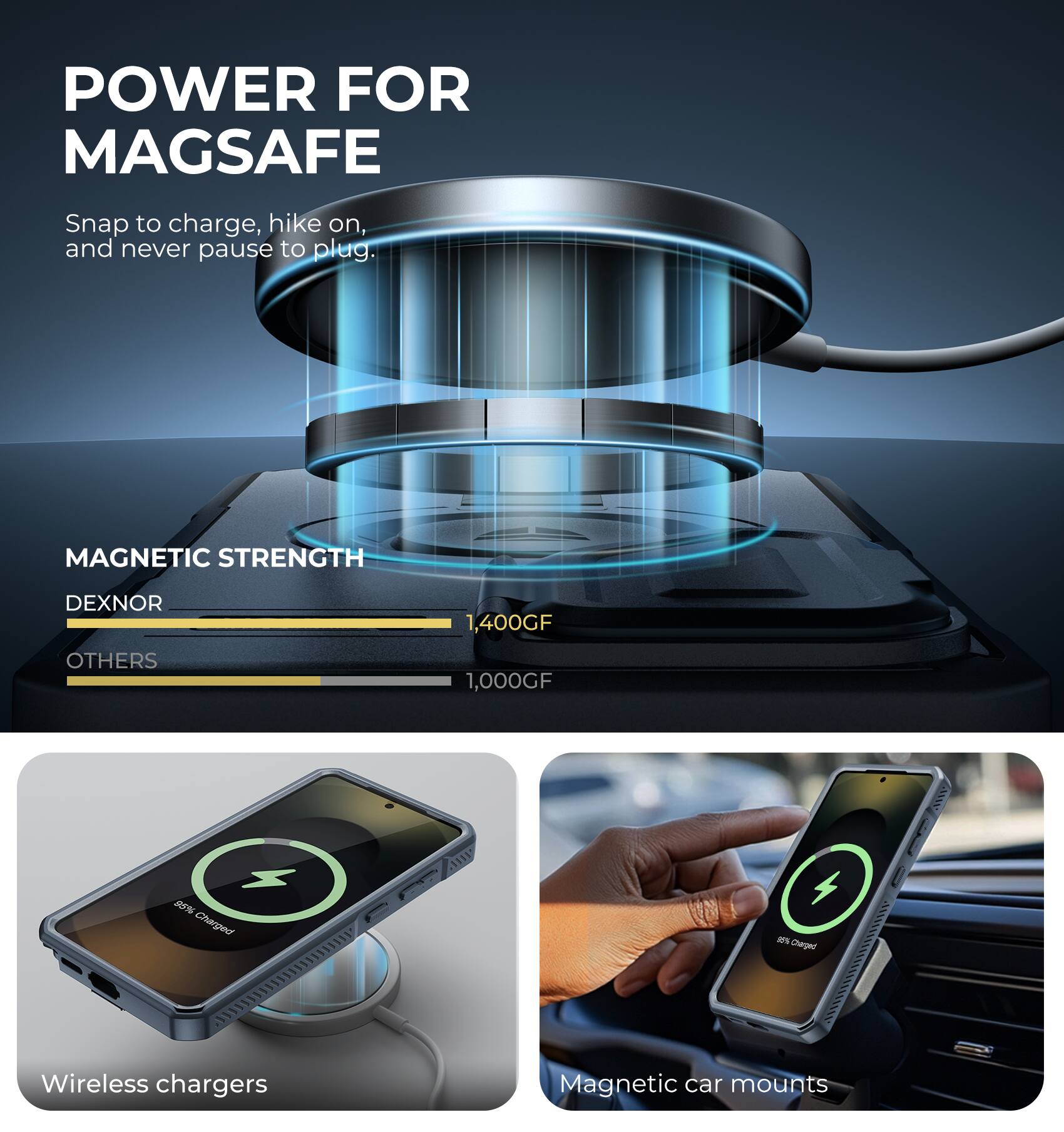 POWER FOR MAGSAFE  
Snap to charge, hike on, and never pause to plug.  

MAGNETIC STRENGTH  
DEXNOR 1,400GF  
OTHERS 1,000GF  

88% Charged  

Wireless chargers  
Magnetic car mounts