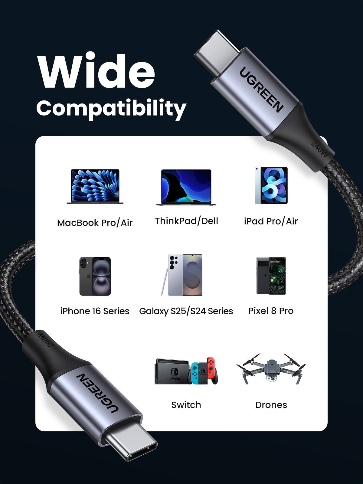 Wide Compatibility  
UGREEN 240W  

MacBook Pro/Air  
ThinkPad/Dell  
iPad Pro/Air  
iPhone 16 Series  
Galaxy S25/S24 Series  
Pixel 8 Pro  
Switch  
Drones
