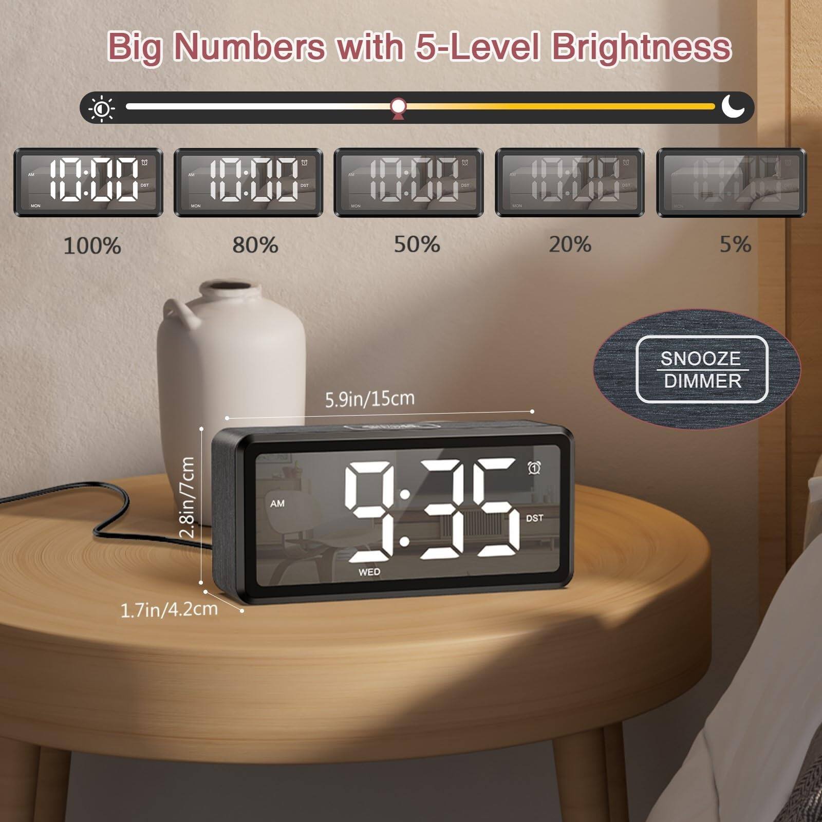 Big Numbers with 5-Level Brightness

100% 80% 50% 20% 5%

SNOOZE DIMMER

9:35 AM WED DST

5.9in/15cm

2.8in/7cm

1.7in/4.2cm